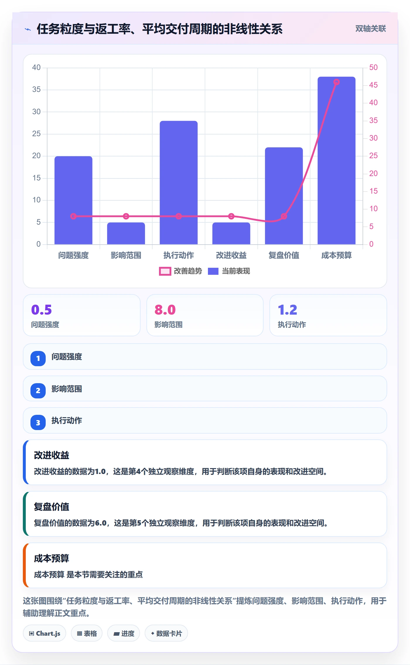 派发实操方法:项目经理提升任务分派效率的协同管理方法与模板