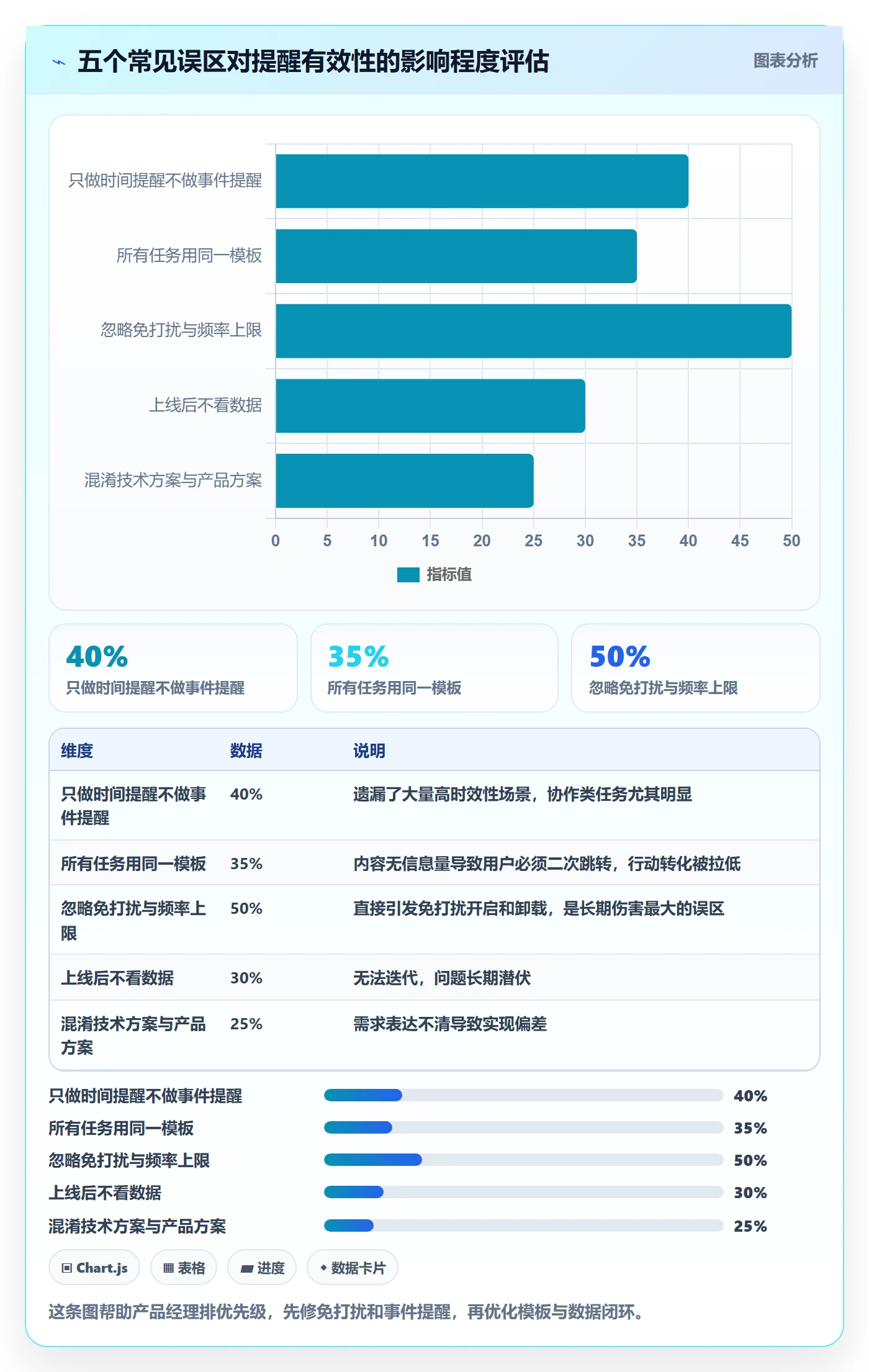任务提醒如何做好自动提醒?产品经理实操方法与操作步骤