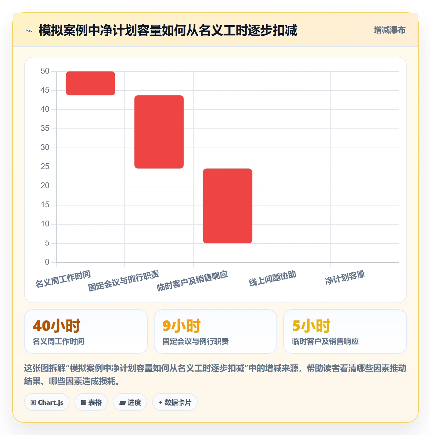 负荷最佳实践:产品经理资源负载协同管理,常见问题