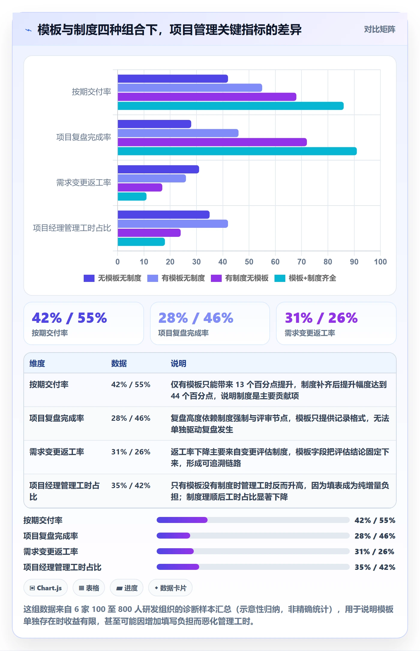 项目模板项目模板全流程：项目经理制度设计与一文讲清