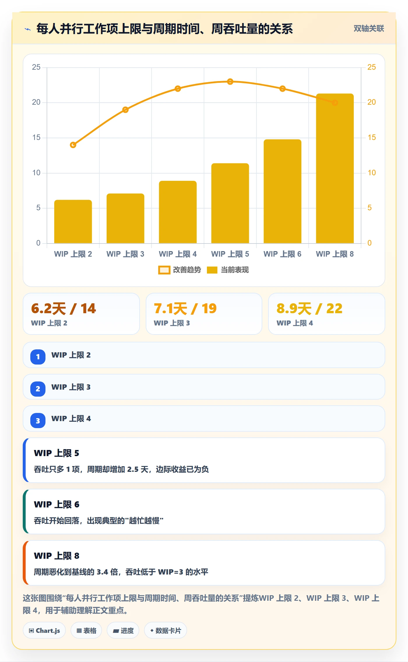 工作项流程与规范:项目经理任务管理效率提升关键指标