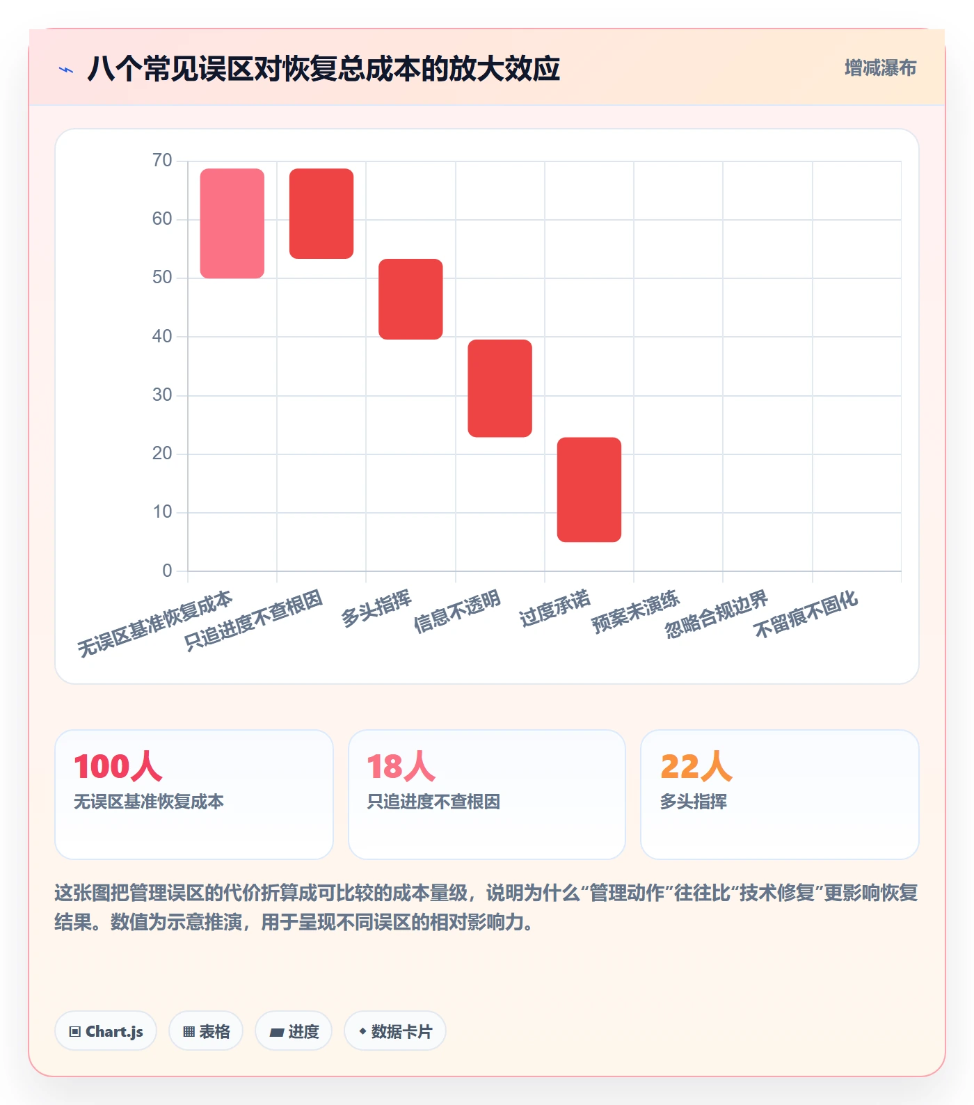 任务执行恢复全流程：企业管理者实操方法与一文讲清