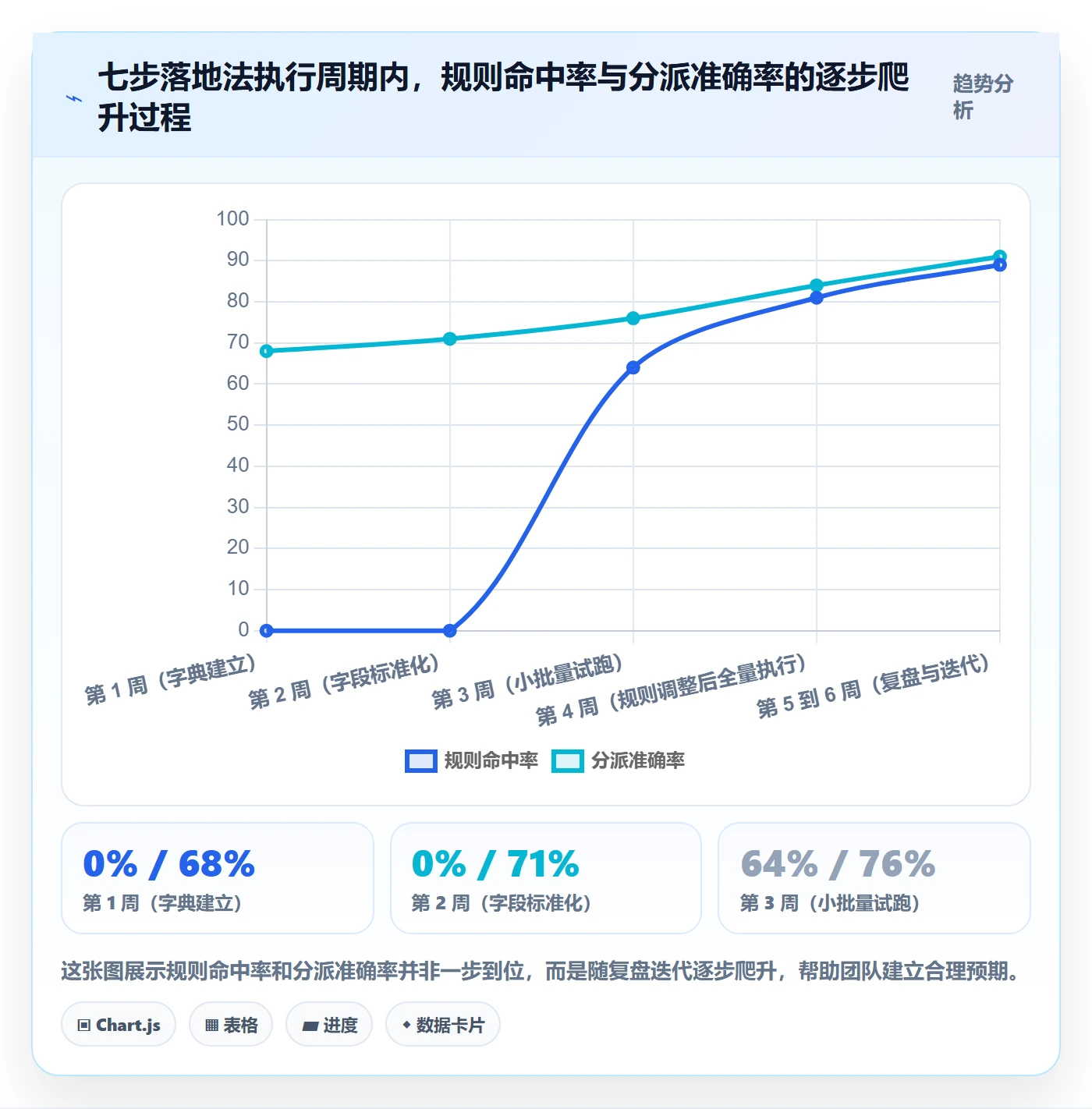 任务分派如何做好批量分配?实施团队协同管理与操作步骤