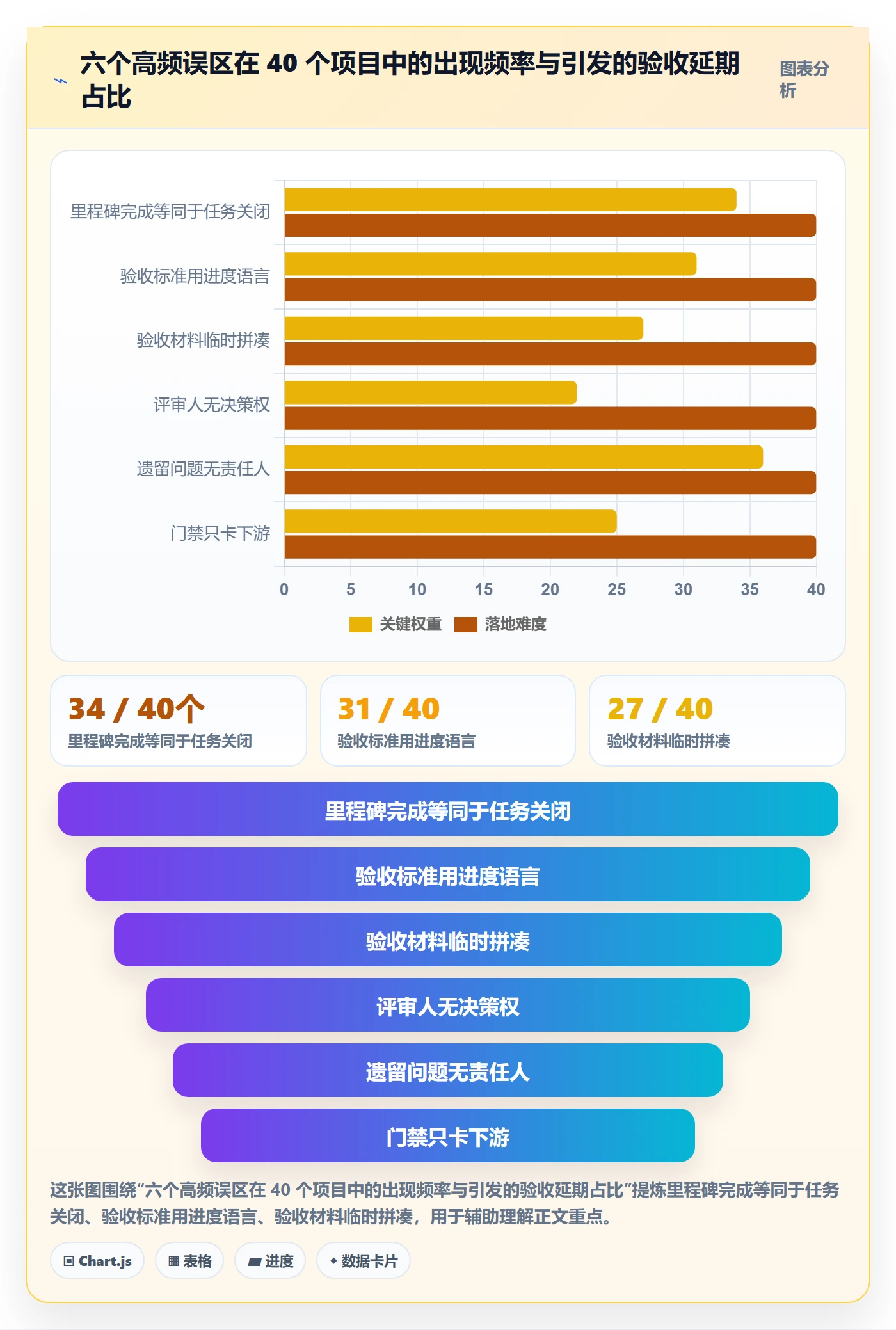 里程碑节点验收教程：PMO实操方法，避坑指南