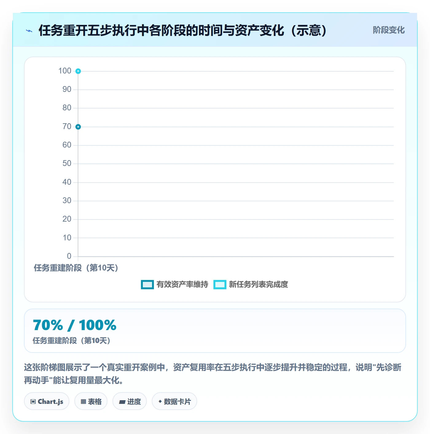 任务执行如何做好重开?项目负责人数据分析与操作步骤