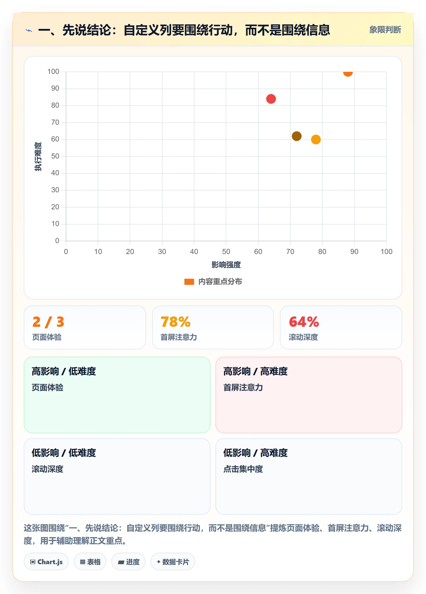 列表视图如何做好自定义列？项目成员协同管理与操作步骤