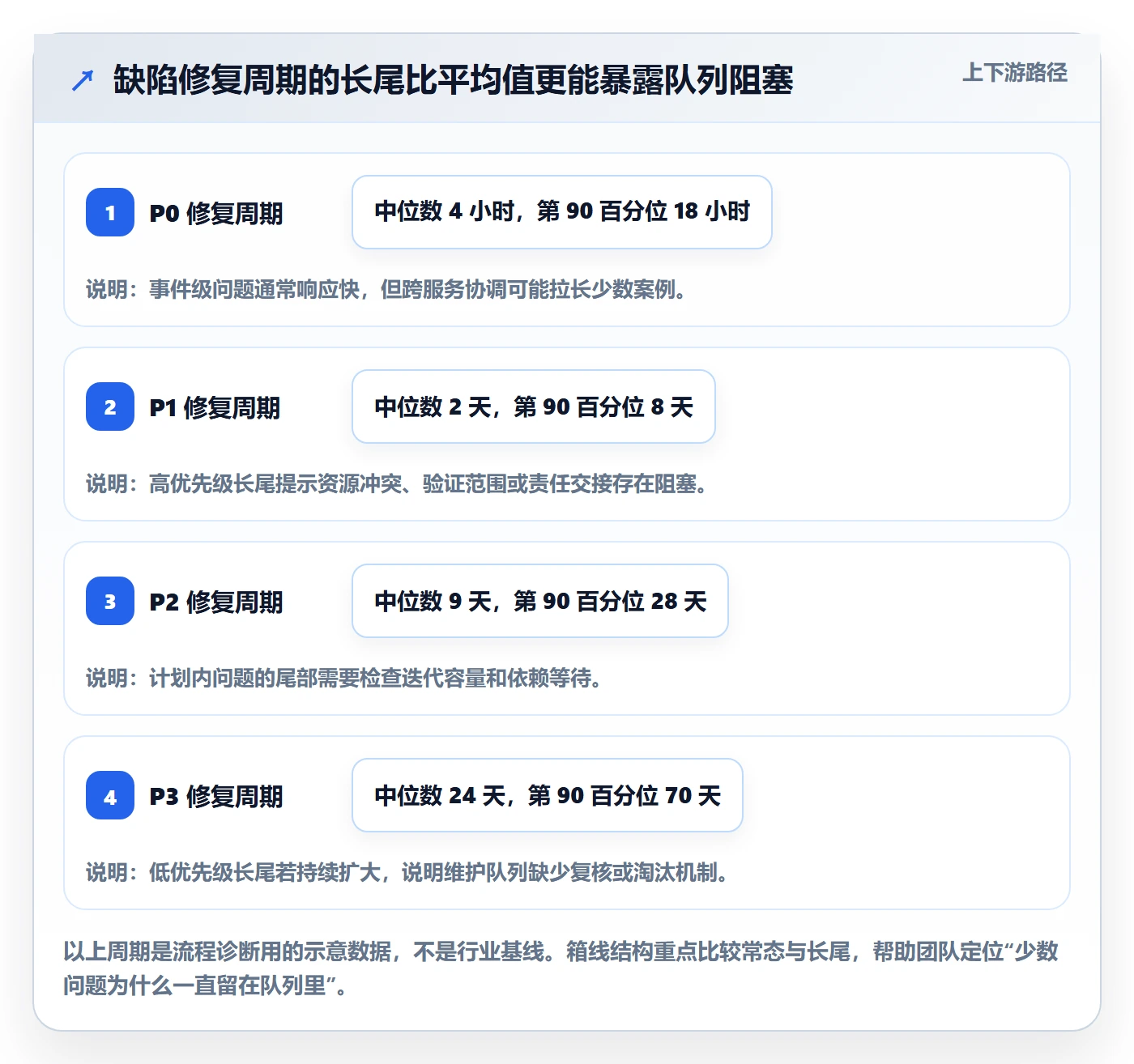 优先级管理指南：研发团队如何做好Bug / 缺陷，最佳实践全流程