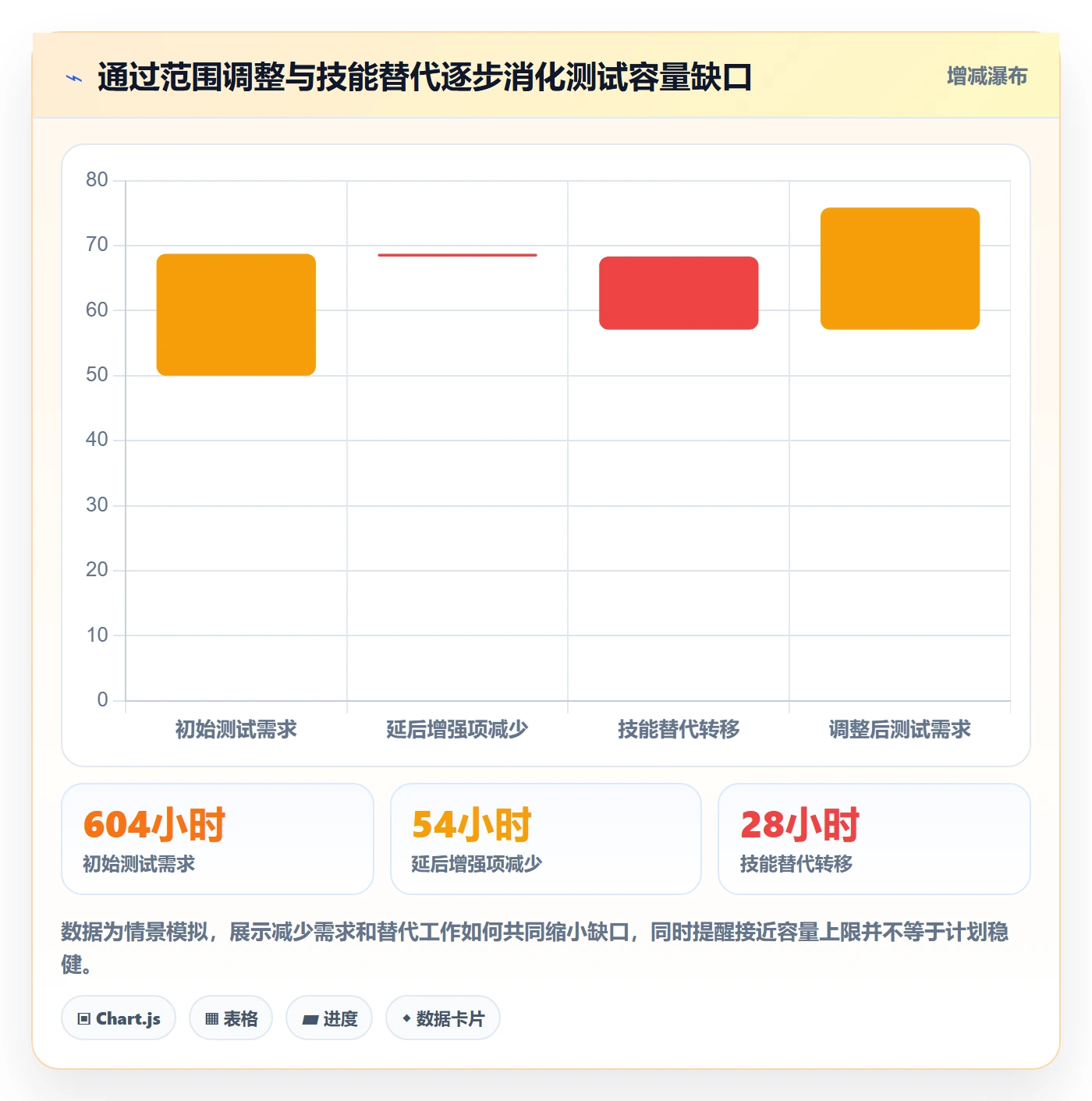 产能管理指南：跨部门团队如何做好资源负载，最佳实践全流程