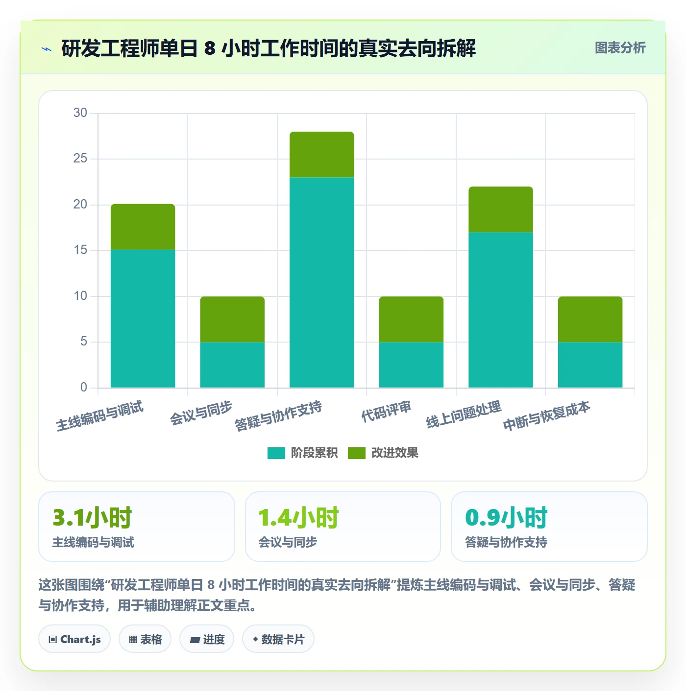 项目计划流程与规范:研发团队项目规划入门指南关键指标