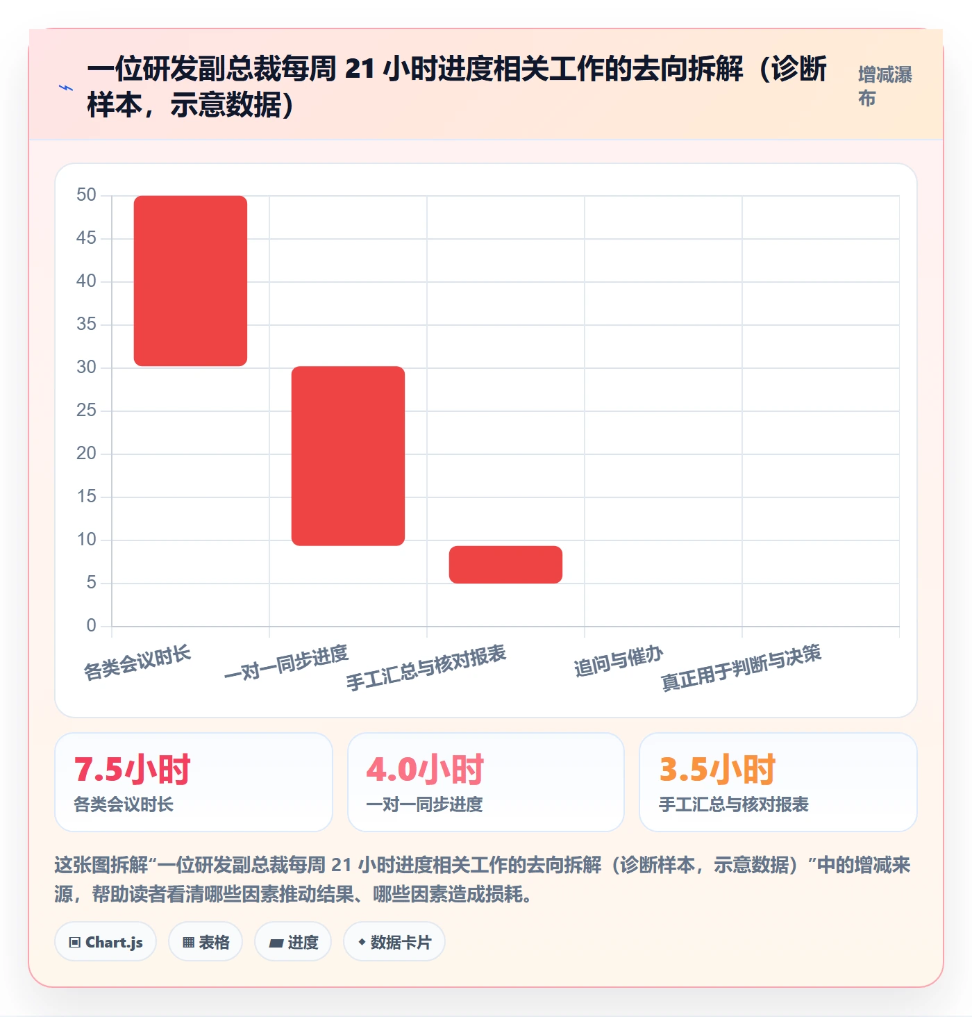 动态实操方法:管理层提升进度跟踪效率的流程优化方法与模板