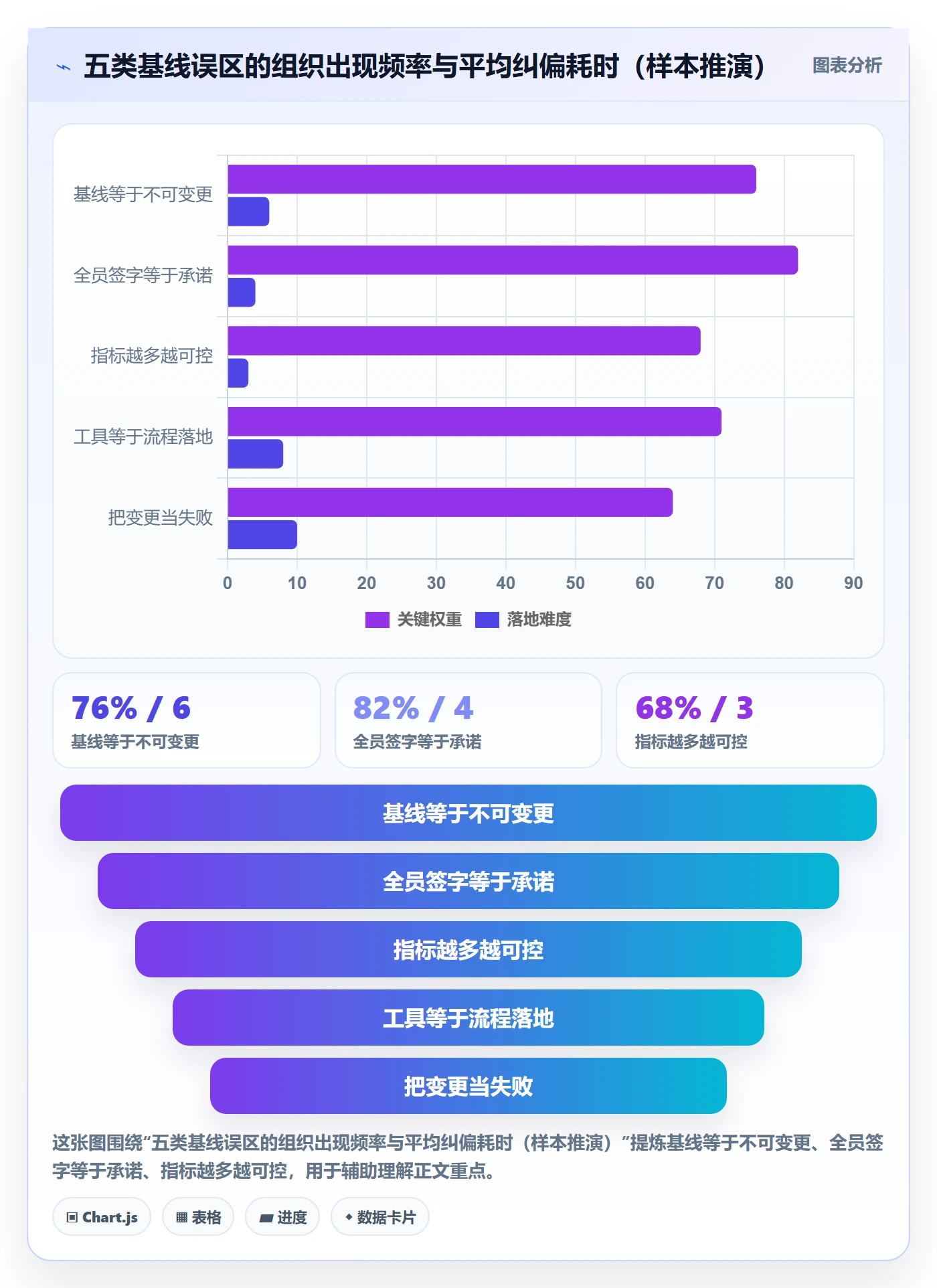 计划基线流程与规范:跨部门团队项目规划实操方法关键指标