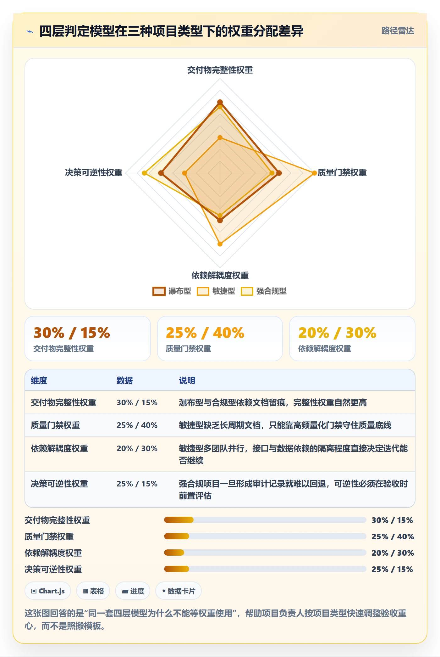 阶段验收落地方案:项目负责人开展项目阶段的落地方案案例解析