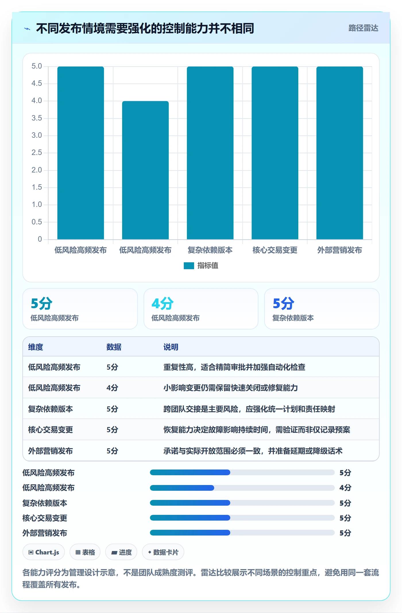 上线管理方法大全:产品经理发布管理入门指南落地清单