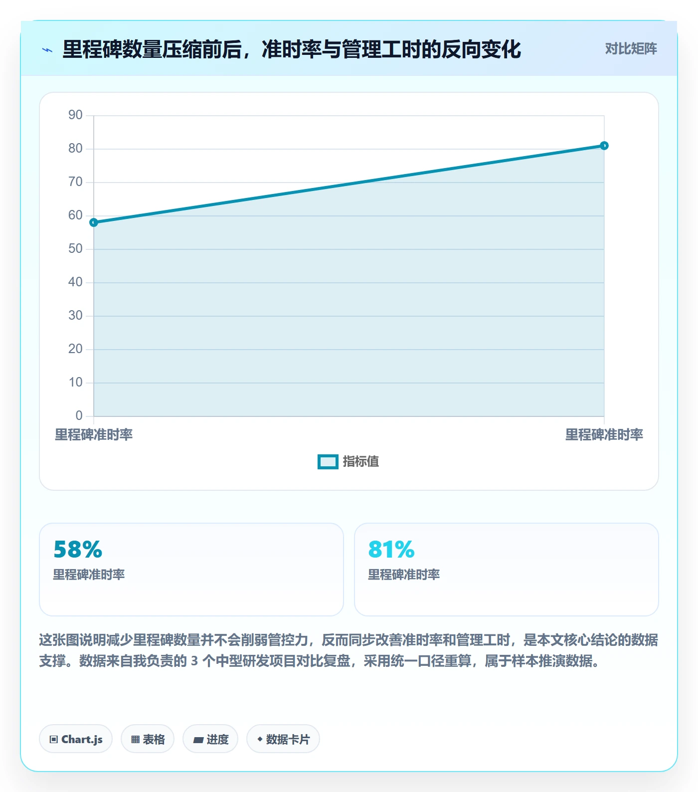 里程碑计划实操方法：项目经理提升里程碑效率的入门指南方法与模板