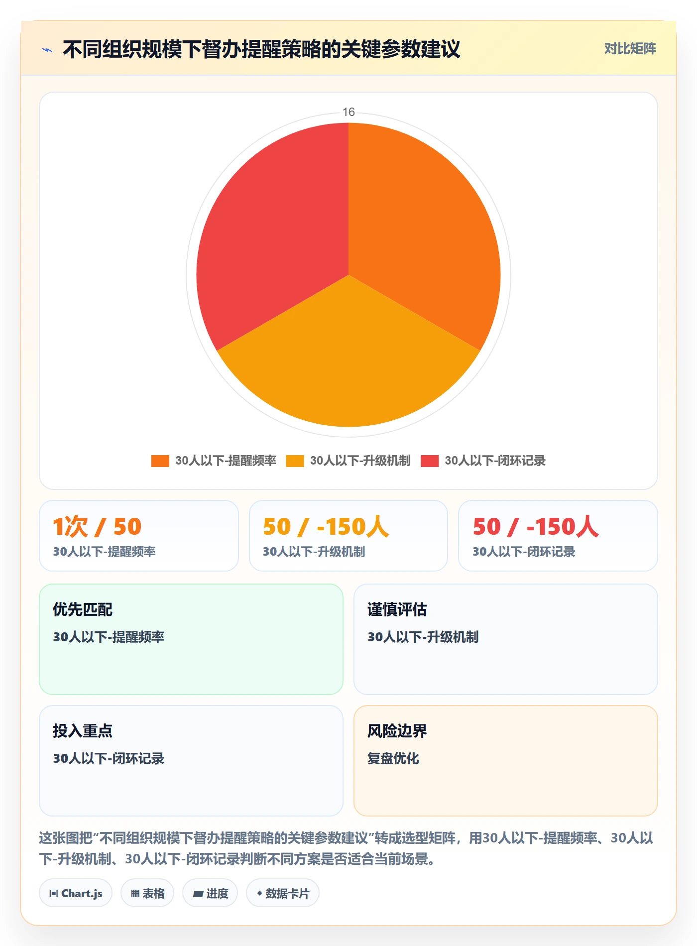 督办最佳实践:项目负责人任务提醒落地方案,常见问题