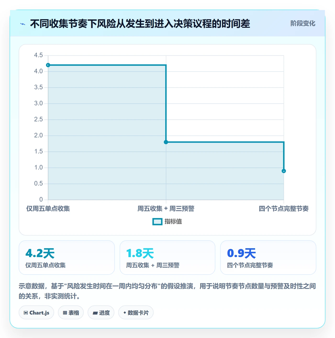 周进展实操方法：PMO提升进度跟踪效率的效率提升方法与模板