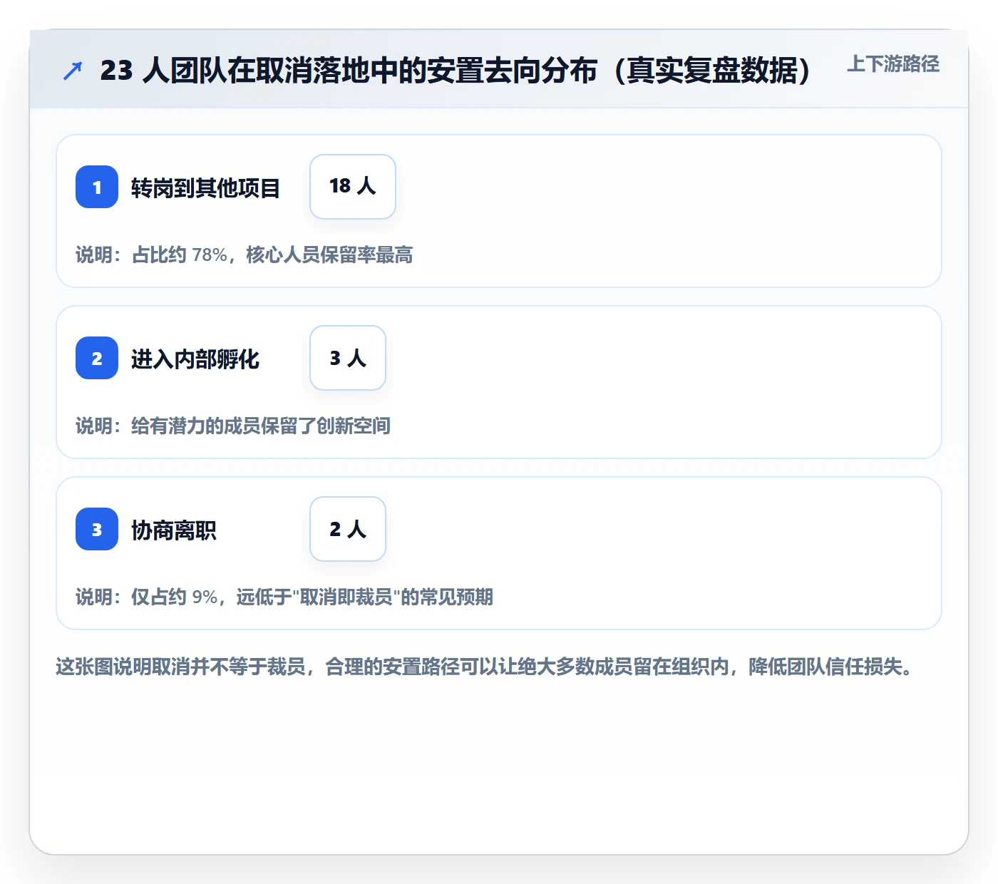 取消落地方案：企业管理者开展任务执行的风险控制案例解析