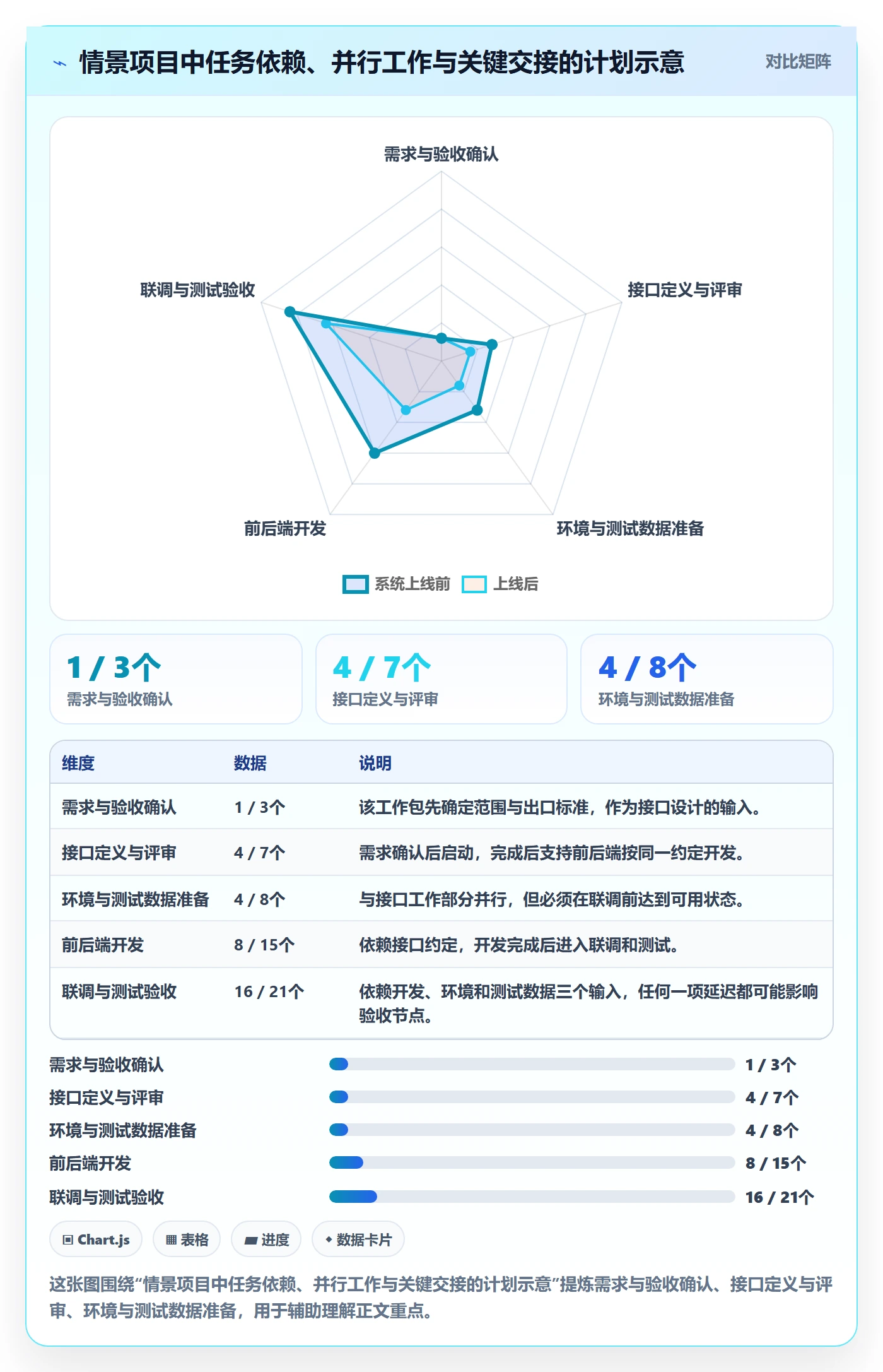 计划时间管理指南:研发团队如何做好甘特图,效率提升全流程