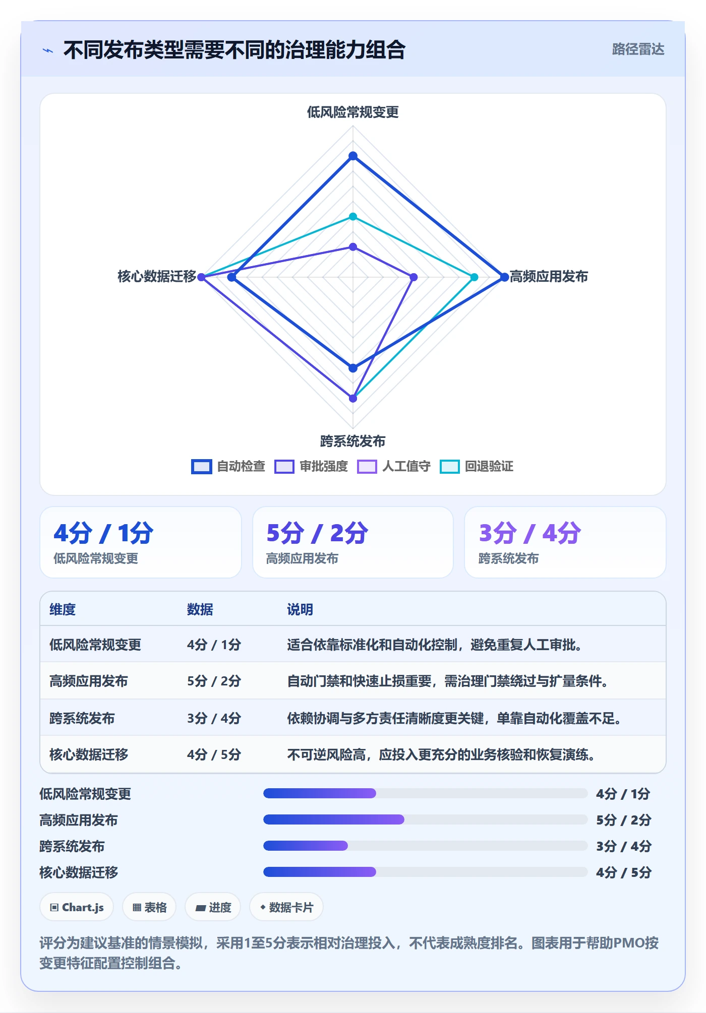 上线管理指南:PMO如何做好发布管理,数据分析全流程