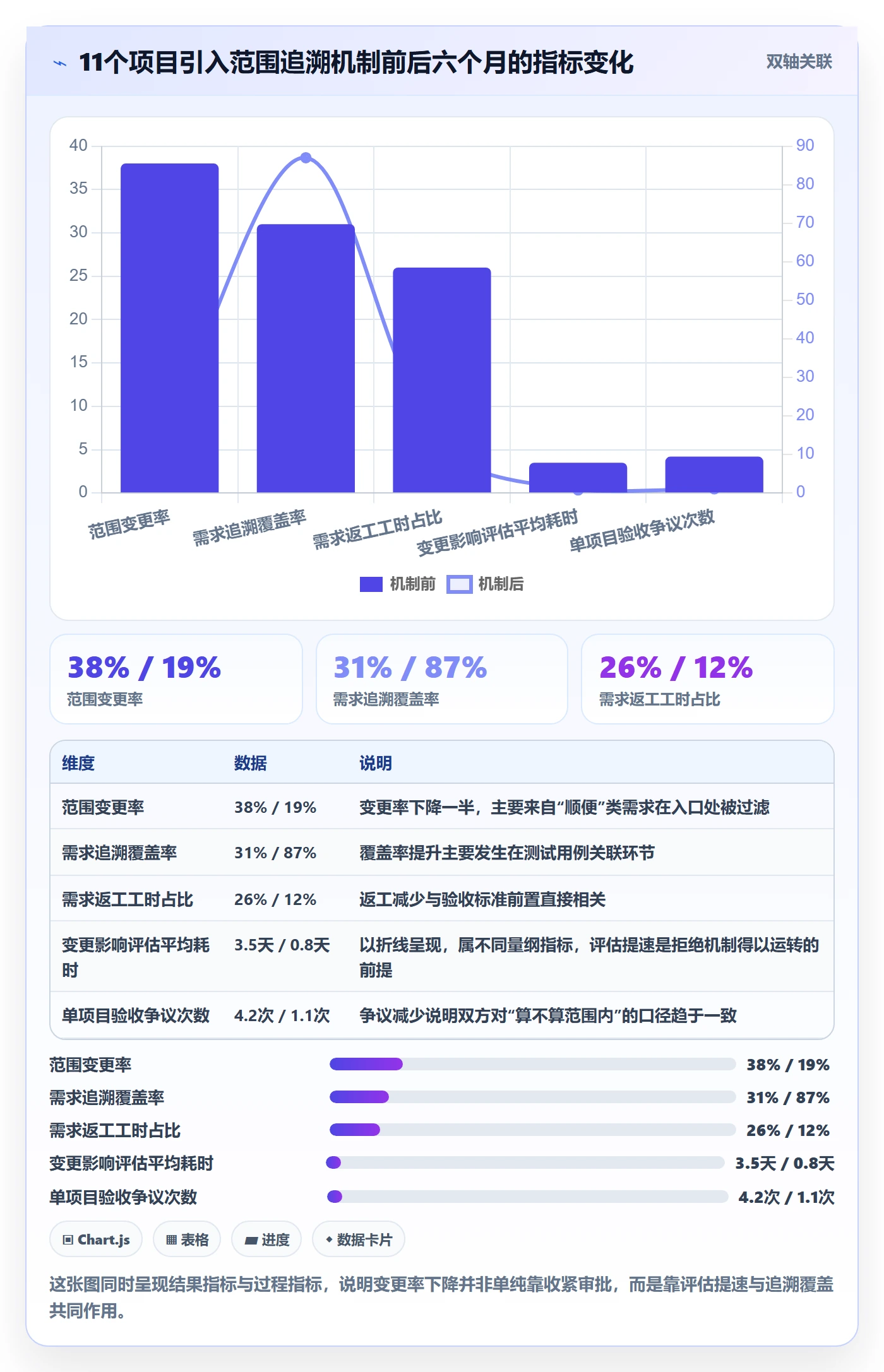范围定义怎么做?项目成员风险控制:项目范围从0到1