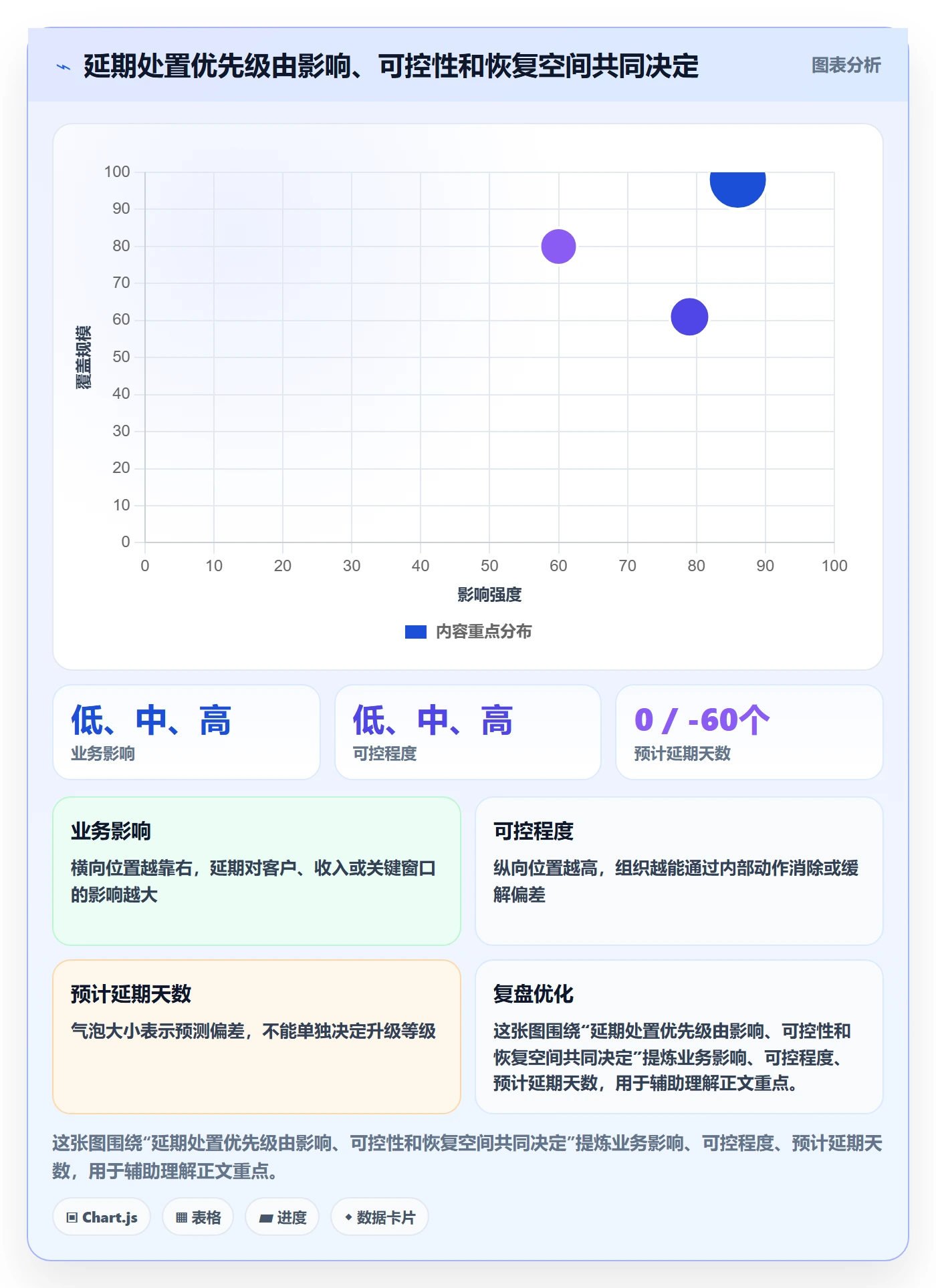 延期天数流程与规范：PMO延期管理流程优化关键指标