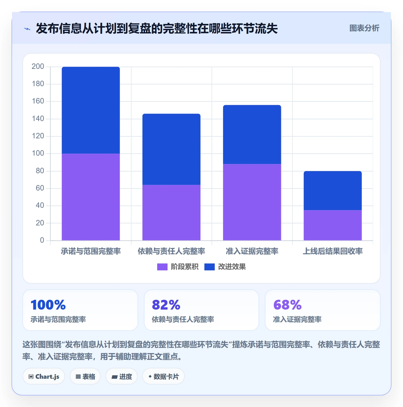 发布管理发布教程:PMO数据分析,避坑指南