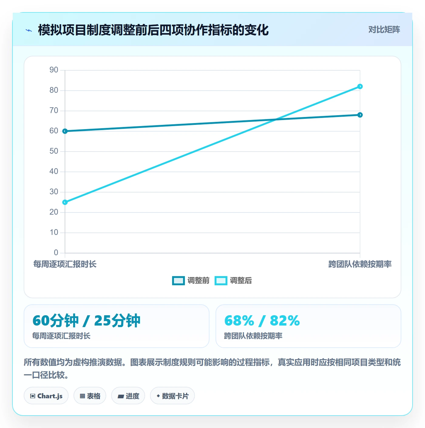 进行中最佳实践：跨部门团队看板制度设计，常见问题