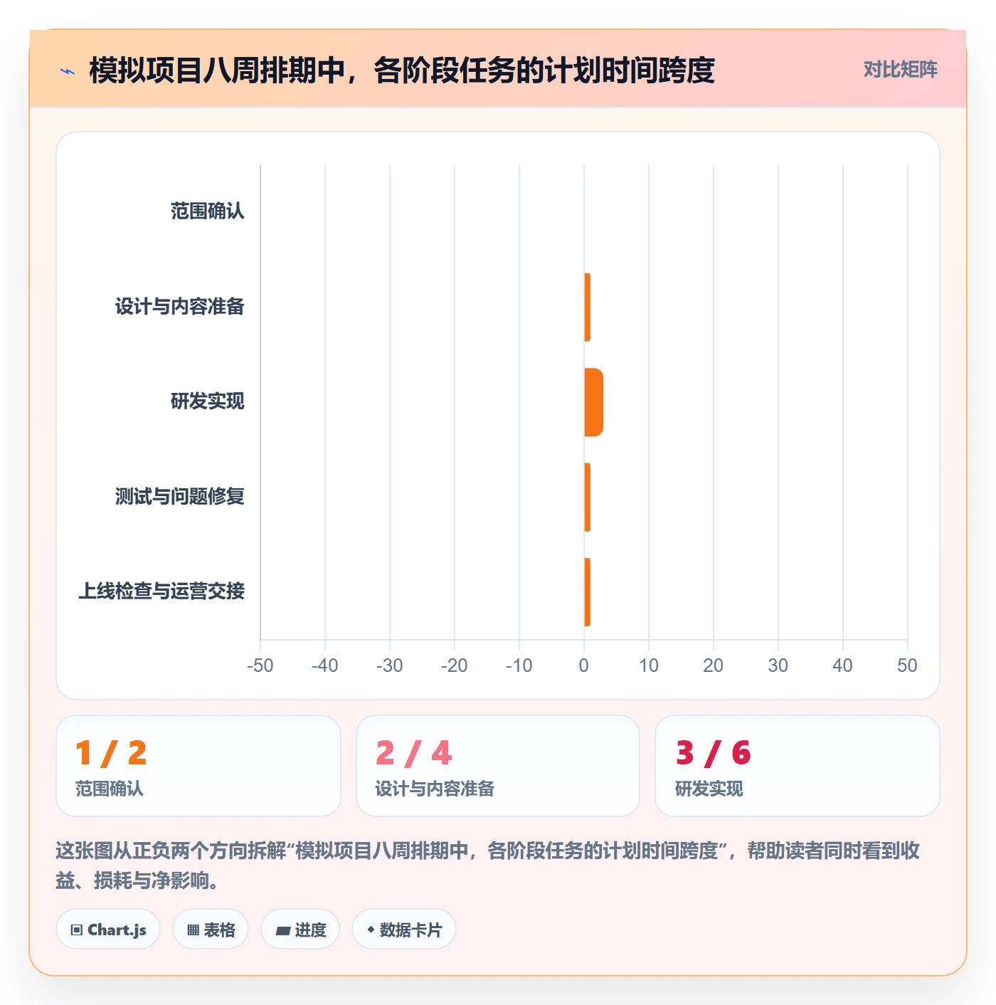 任务条怎么做？项目负责人协同管理：甘特图从0到1
