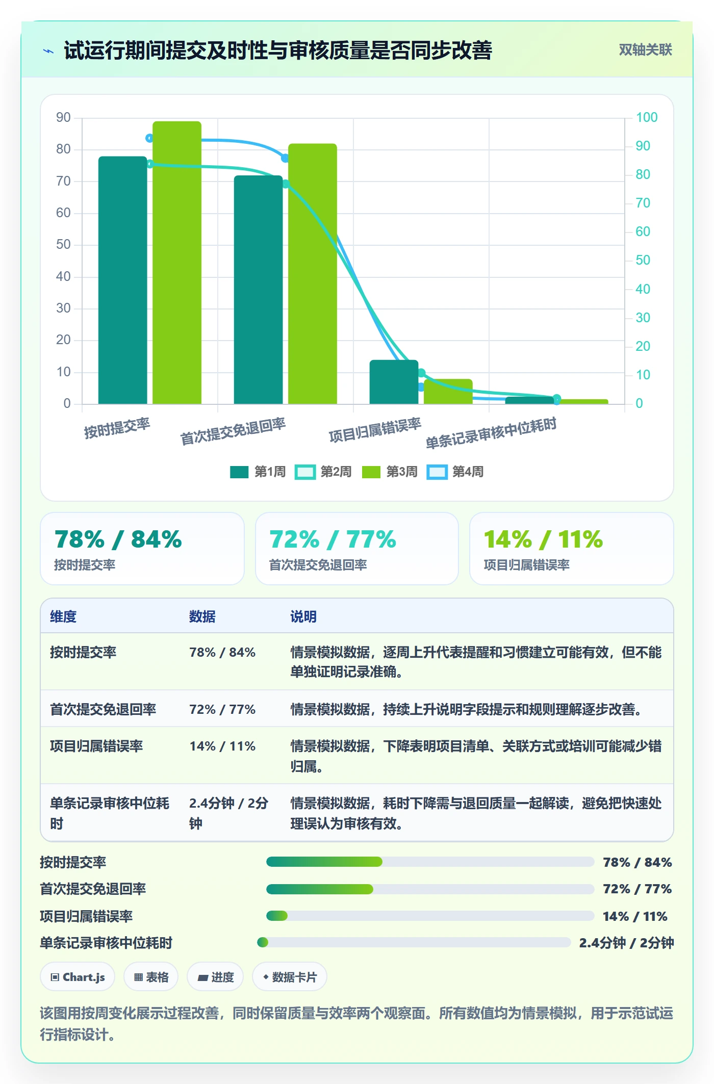 工时管理工时审核全流程:产品经理最佳实践与一文讲清