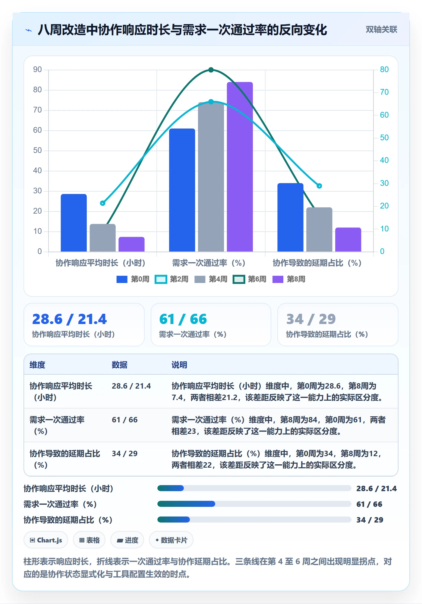 协作人怎么做?研发团队最佳实践:任务管理从0到1