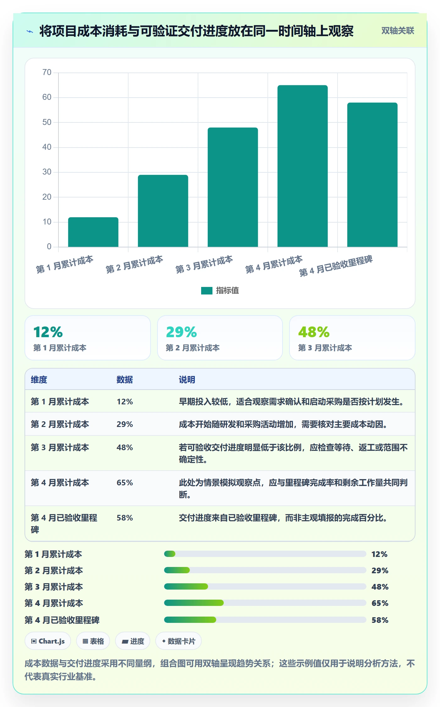 实际成本流程与规范:跨部门团队成本管理数据分析关键指标