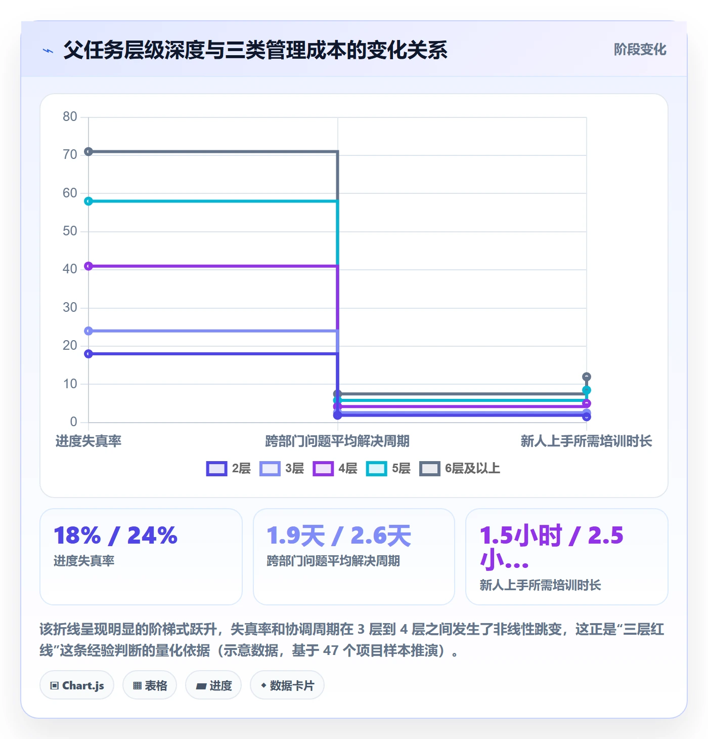 任务管理如何做好父任务?PMO最佳实践与操作步骤