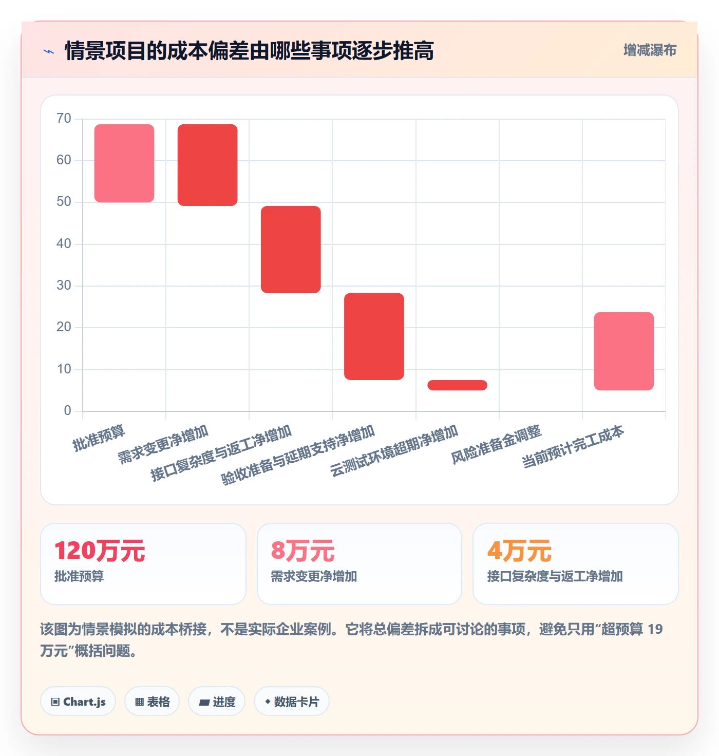 预计成本管理方法大全：研发团队成本管理效率提升落地清单
