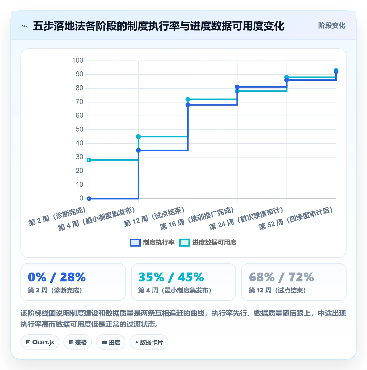 项目目标如何做好目标进度?PMO制度设计与操作步骤