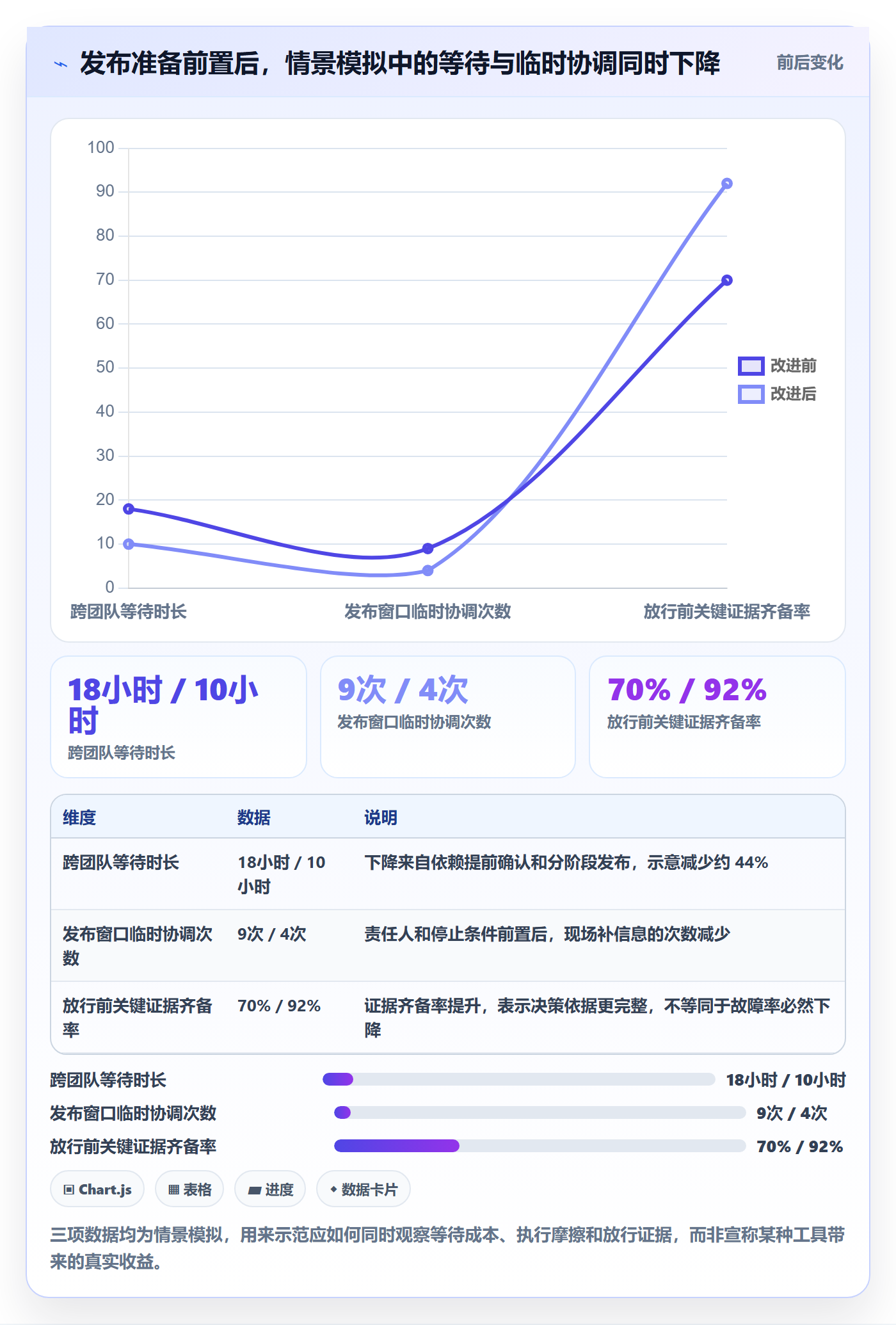 上线管理指南:跨部门团队如何做好发布管理,效率提升全流程