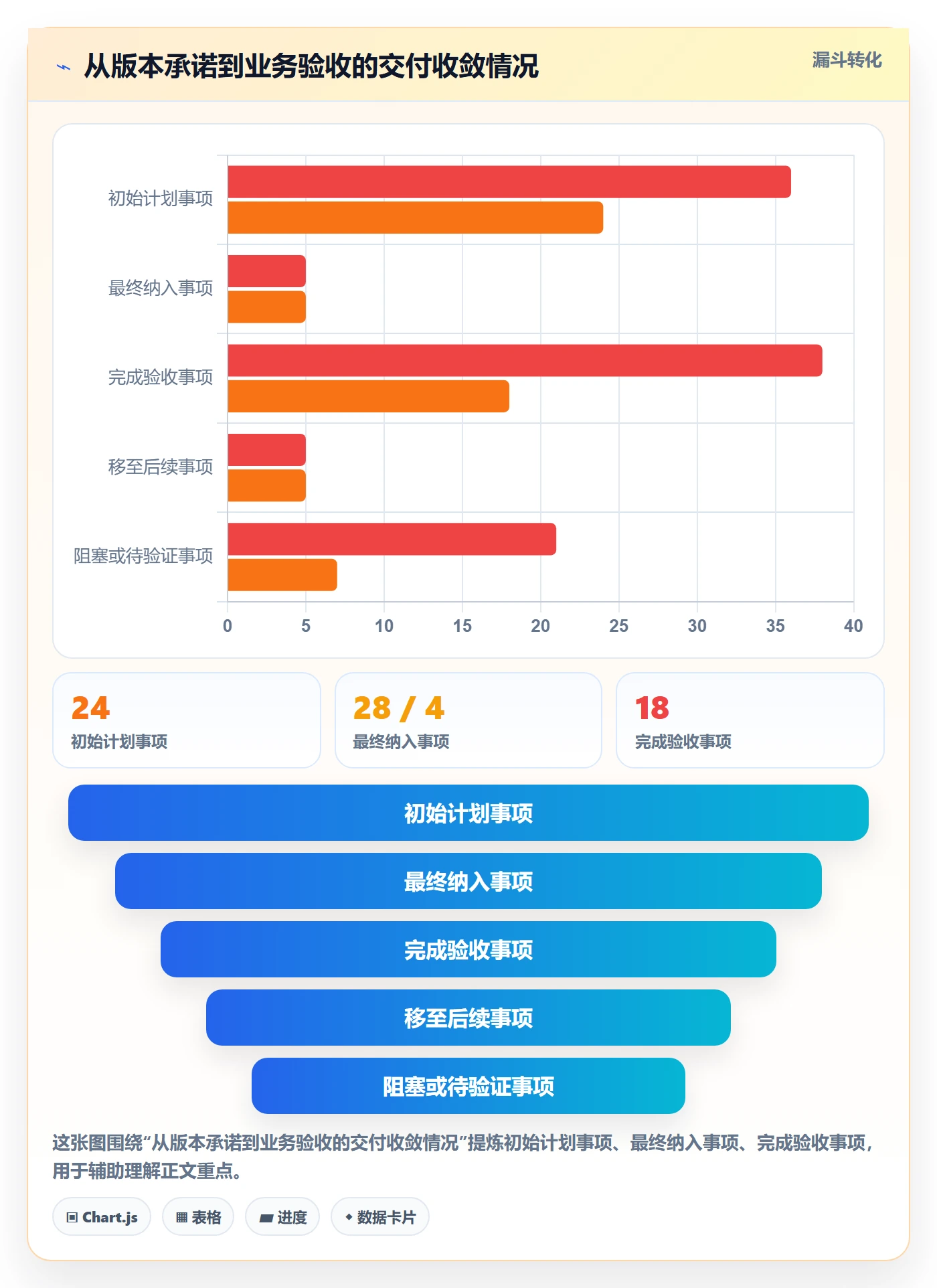 版本管理版本教程:管理层落地方案,避坑指南