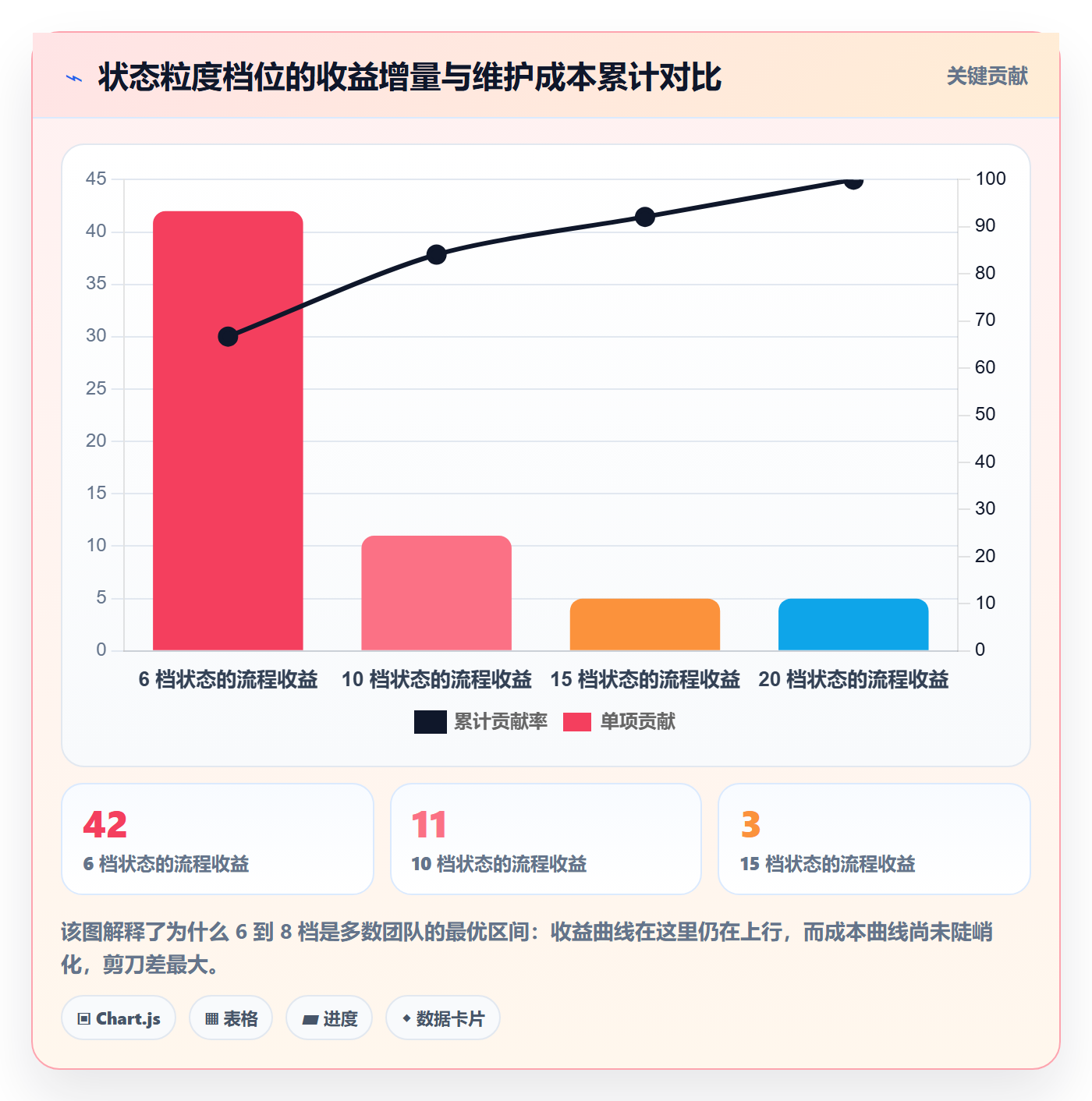 状态怎么做?项目成员实操方法:任务属性从0到1