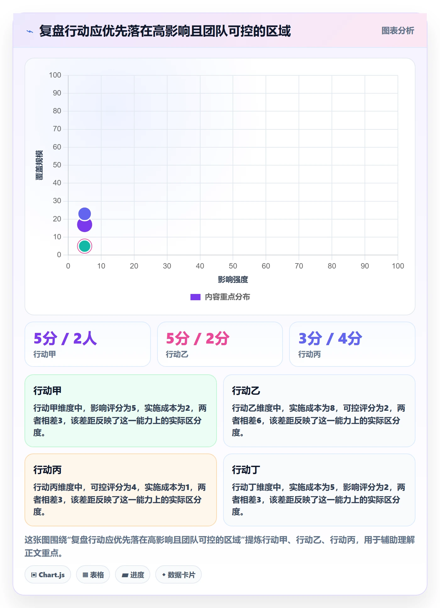 迭代复盘实操方法：PMO提升迭代管理效率的效率提升方法与模板