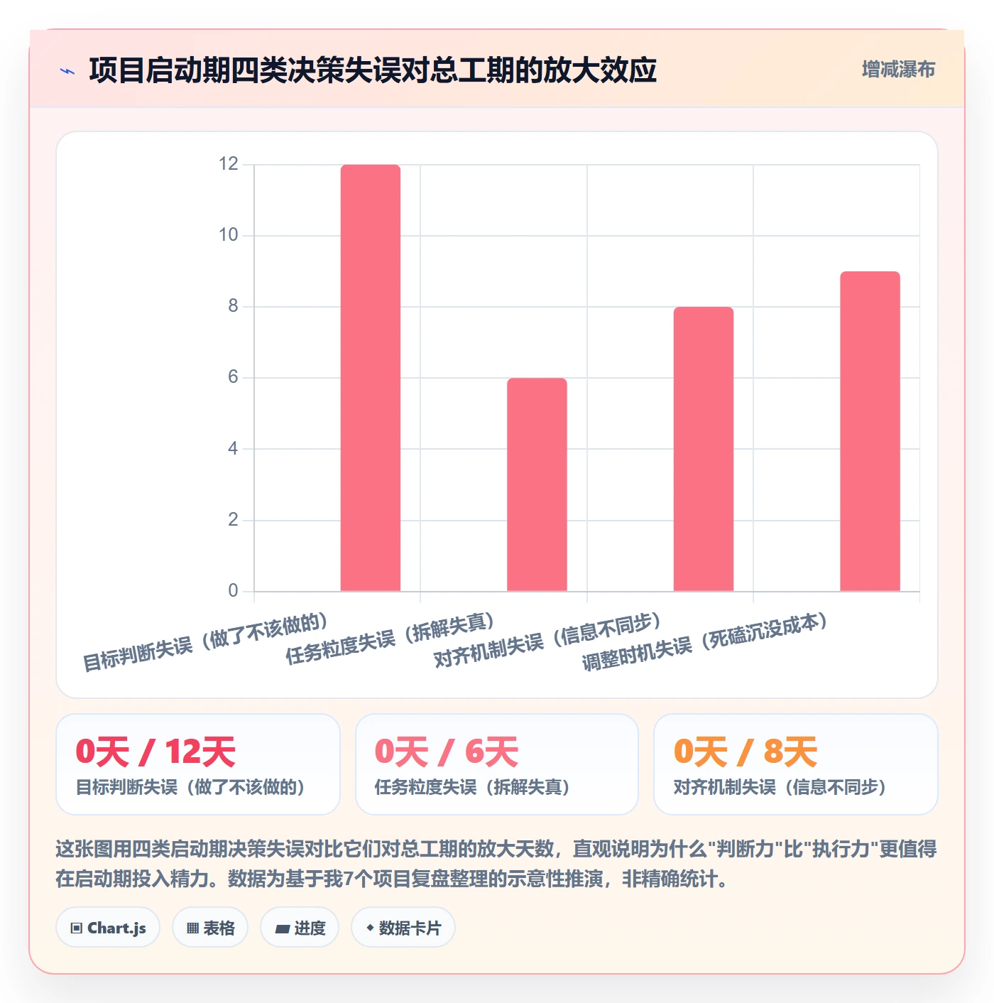 开始怎么做？项目负责人效率提升：任务执行从0到1