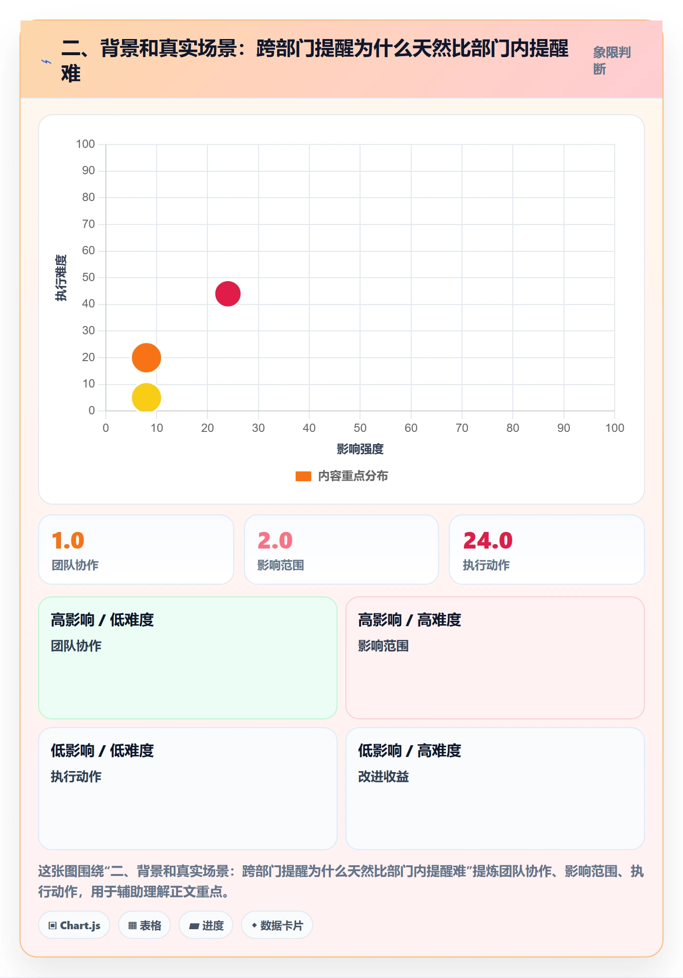 二、背景和真实场景:跨部门提醒为什么天然比部门内提醒难