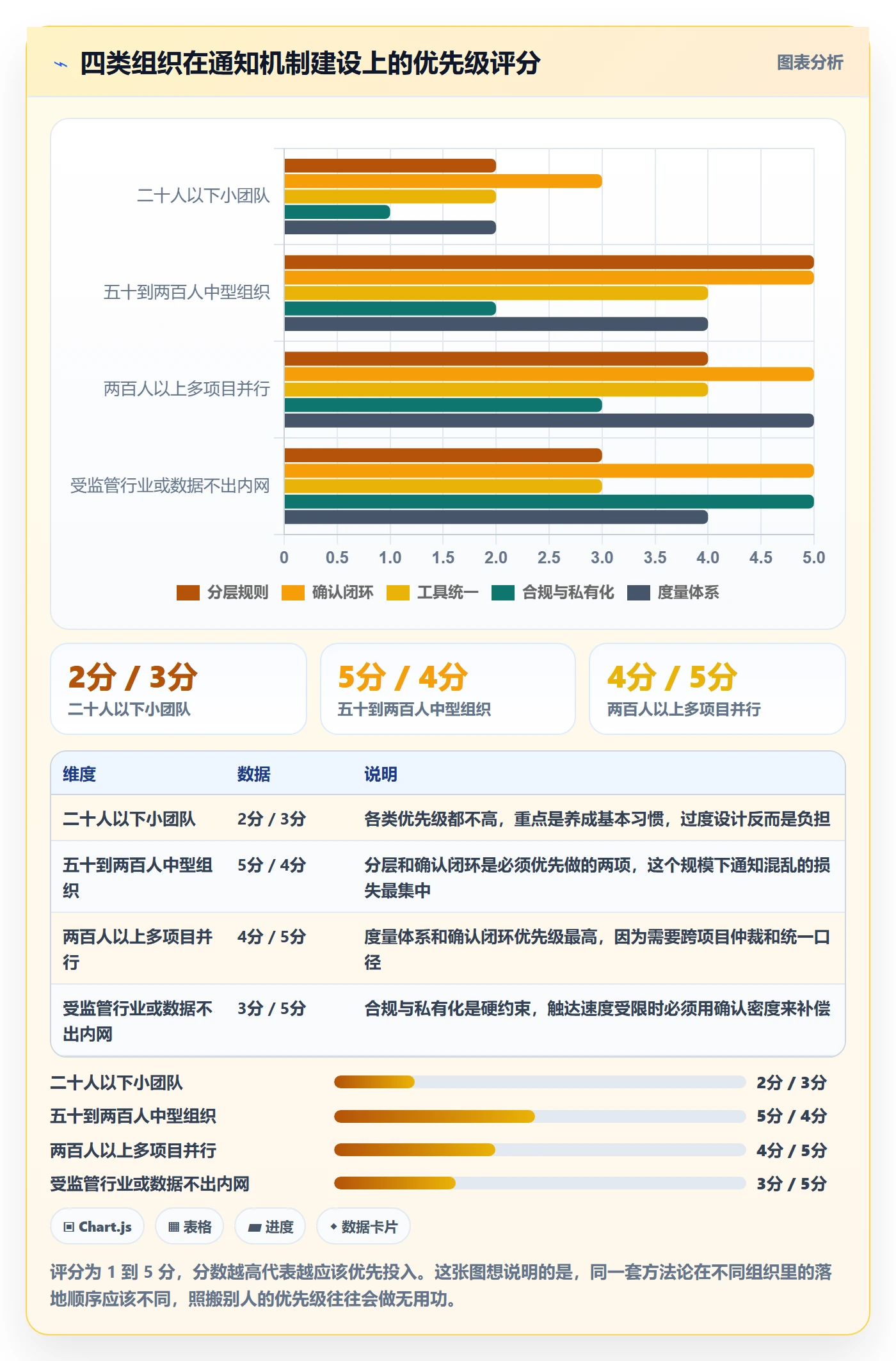 任务提醒消息通知教程:PMO落地方案,避坑指南