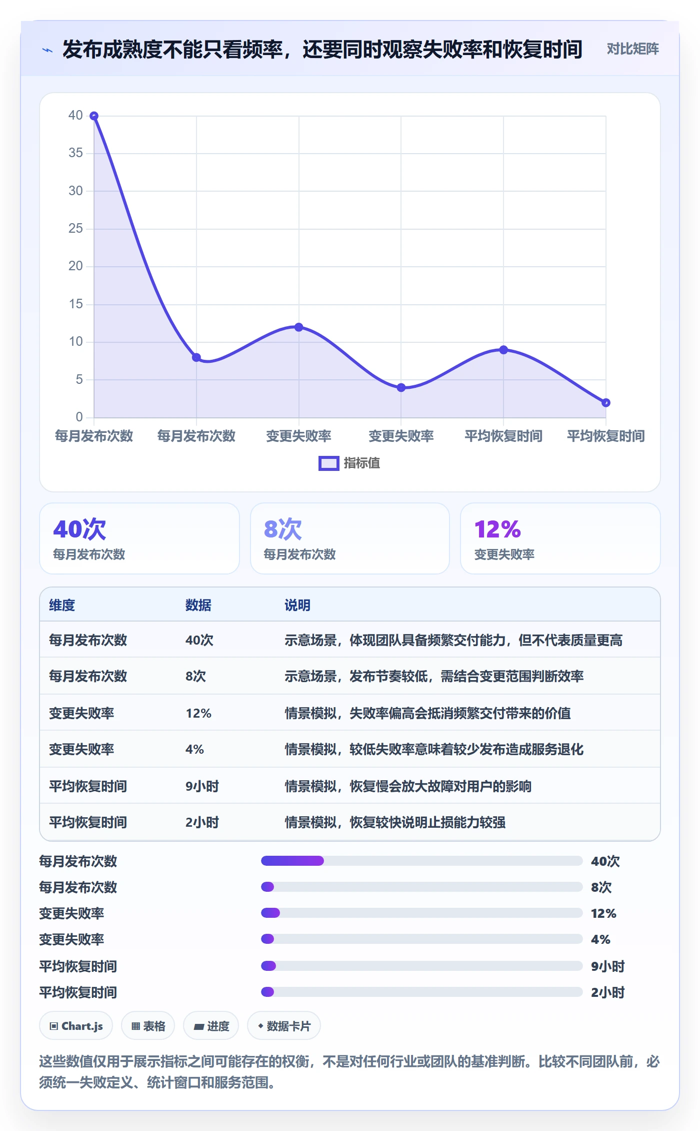 Release最佳实践:企业管理者版本管理最佳实践,常见问题