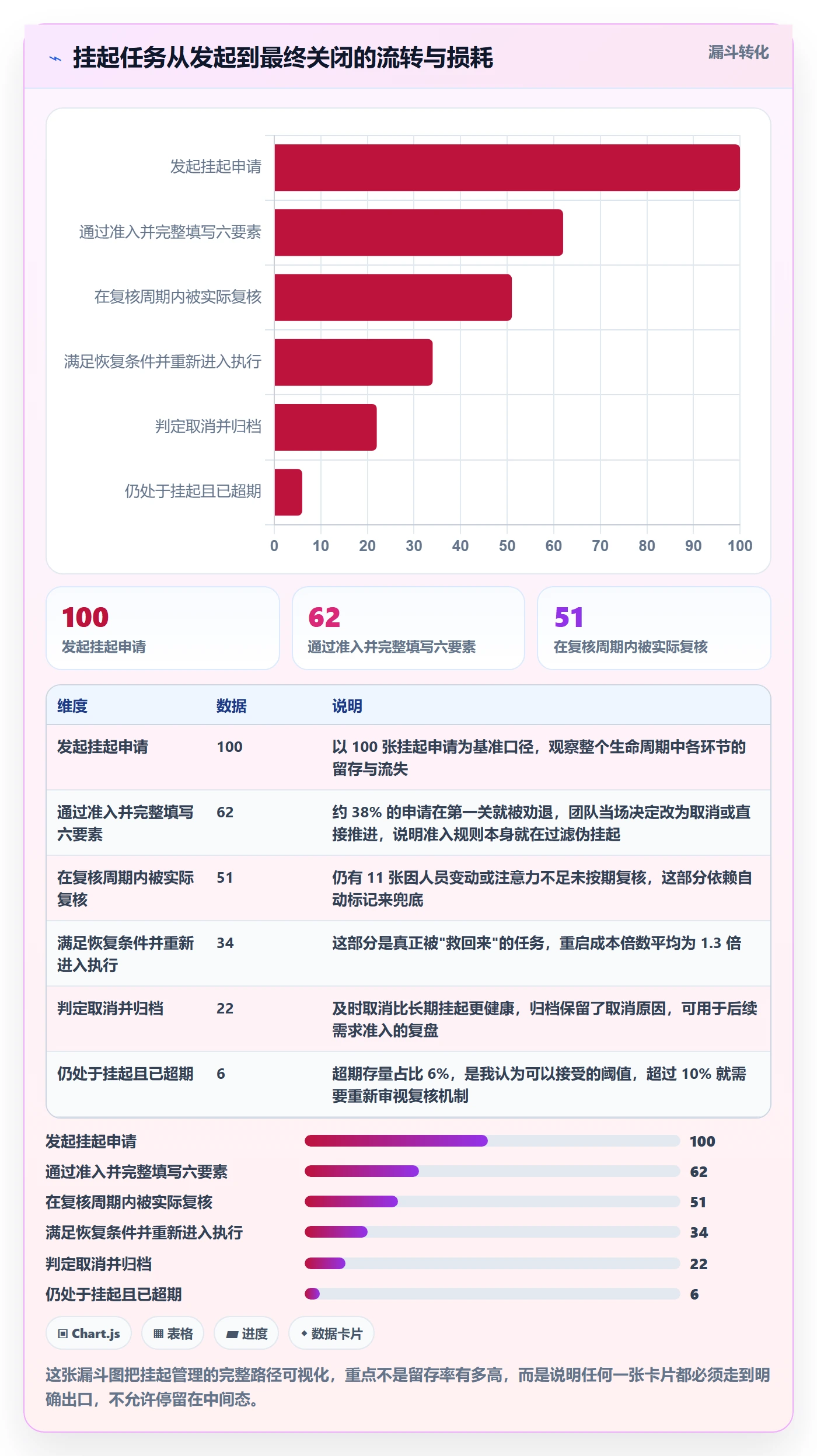 挂起管理方法大全:研发团队任务执行最佳实践落地清单