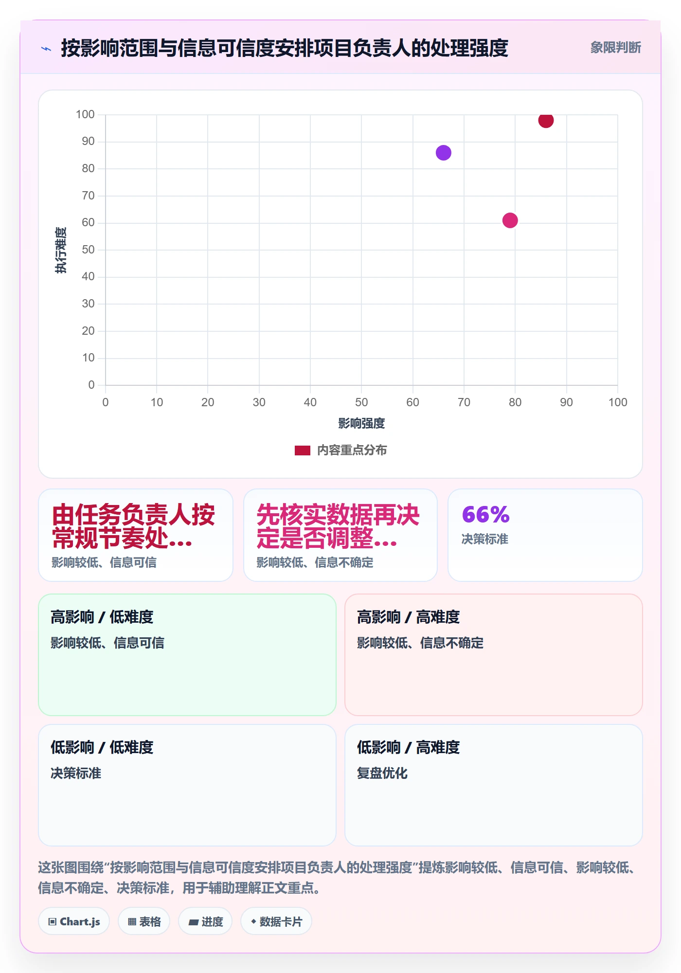 甘特图实际时间教程:项目负责人风险控制,避坑指南