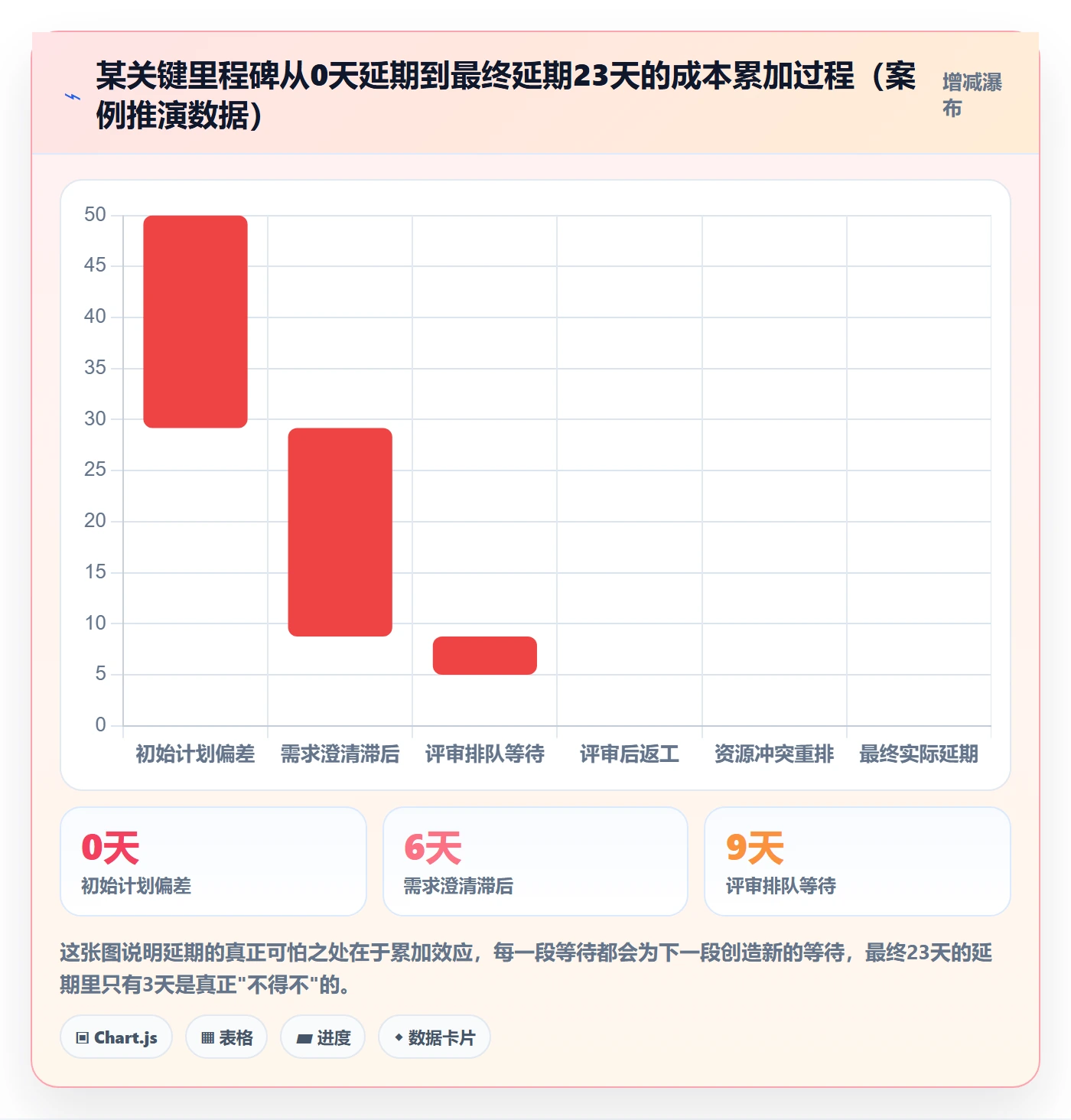 关键节点怎么做？跨部门团队最佳实践：里程碑从0到1