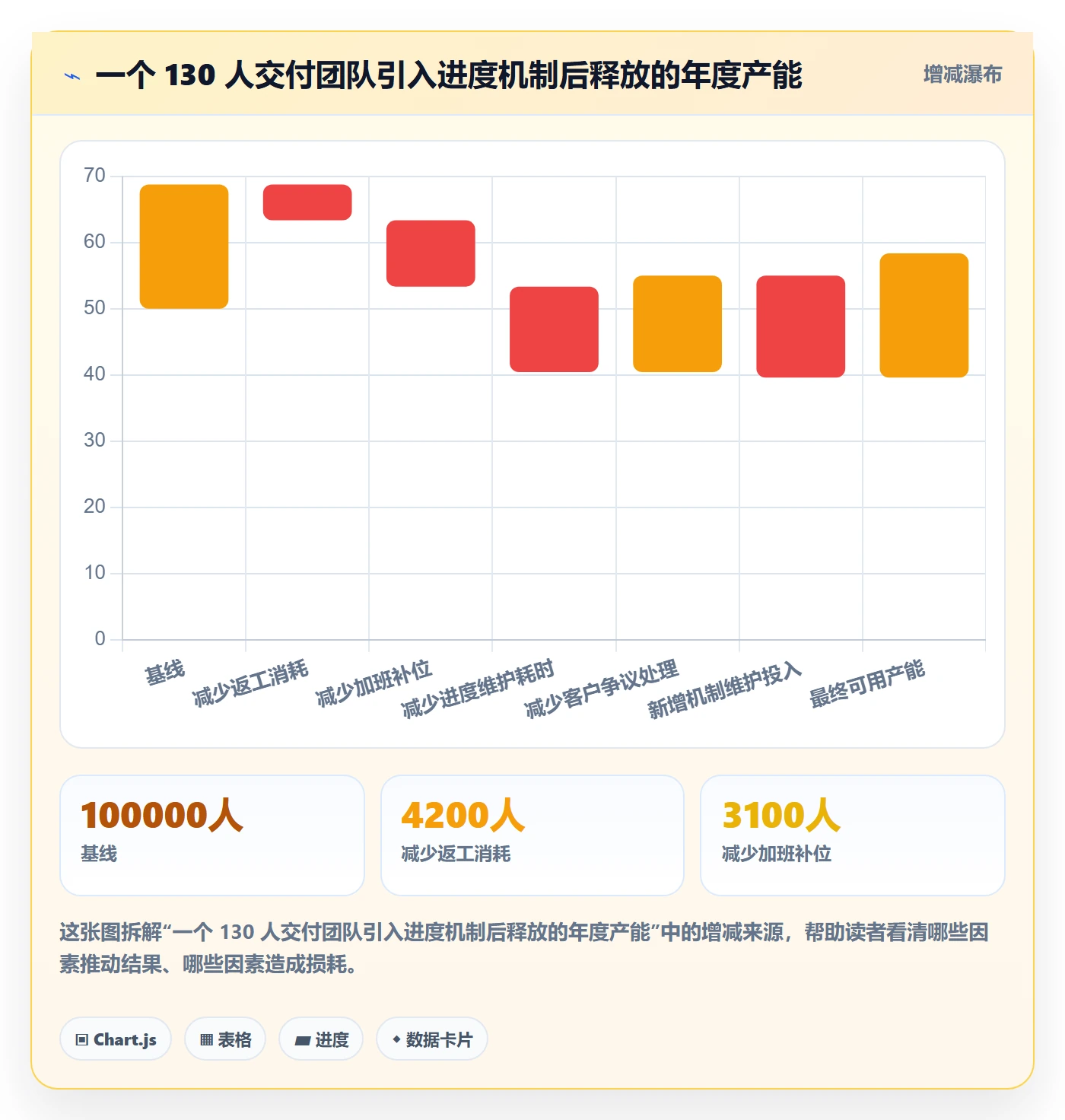 计划进度怎么做？实施团队最佳实践：进度管理从0到1