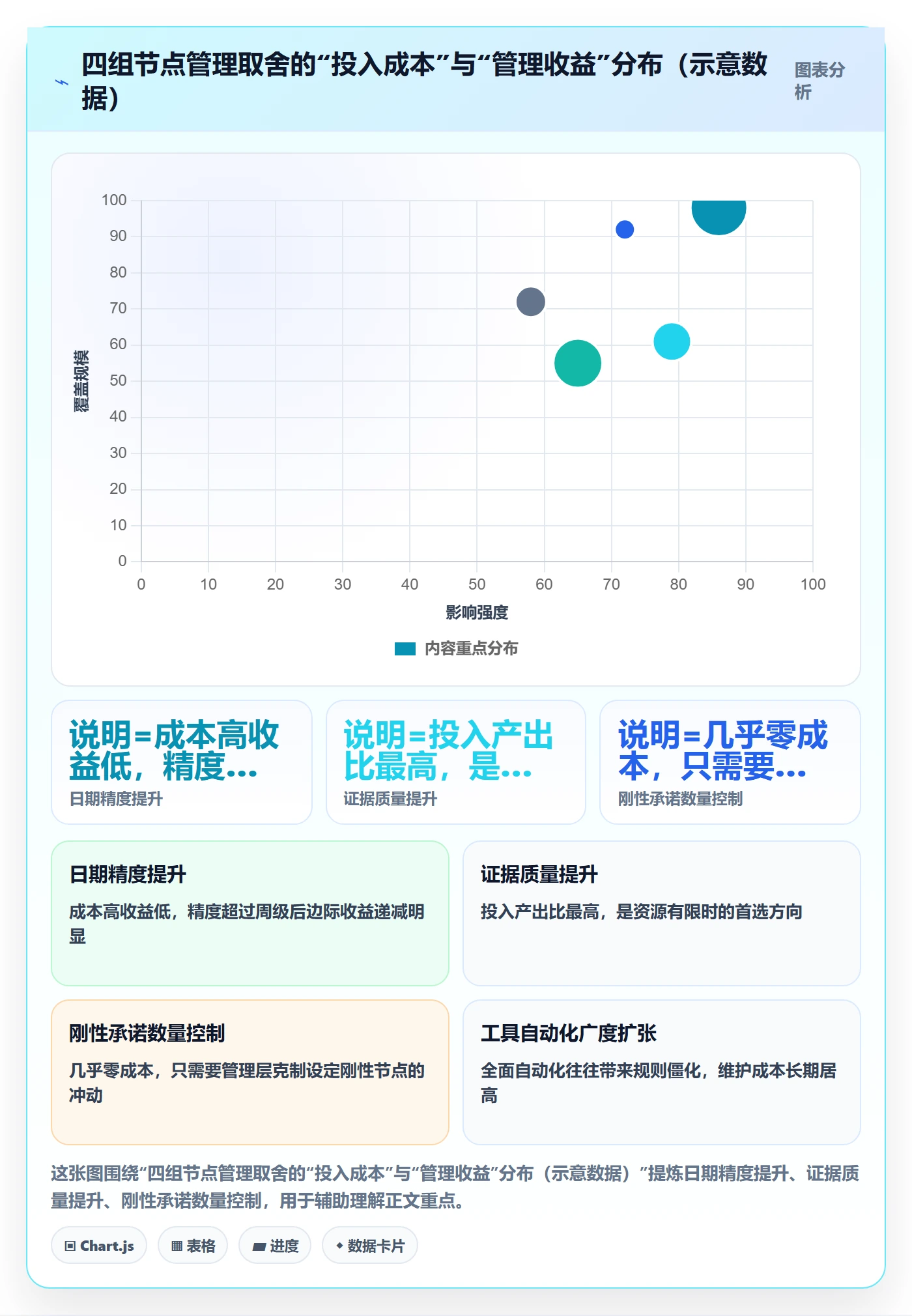 节点日期管理指南:企业管理者如何做好里程碑,实操方法全流程