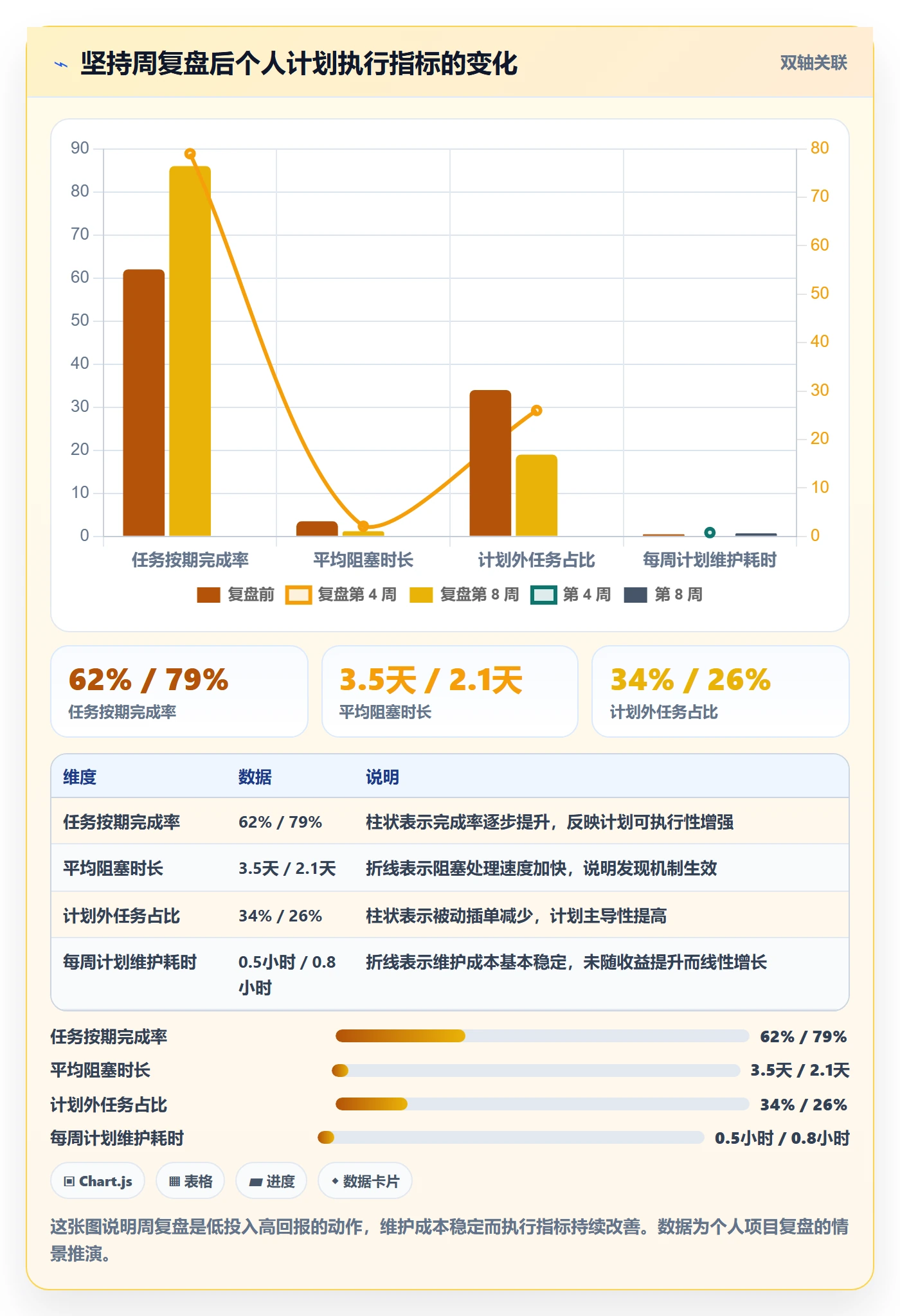 工作计划最佳实践:项目成员项目规划入门指南,常见问题