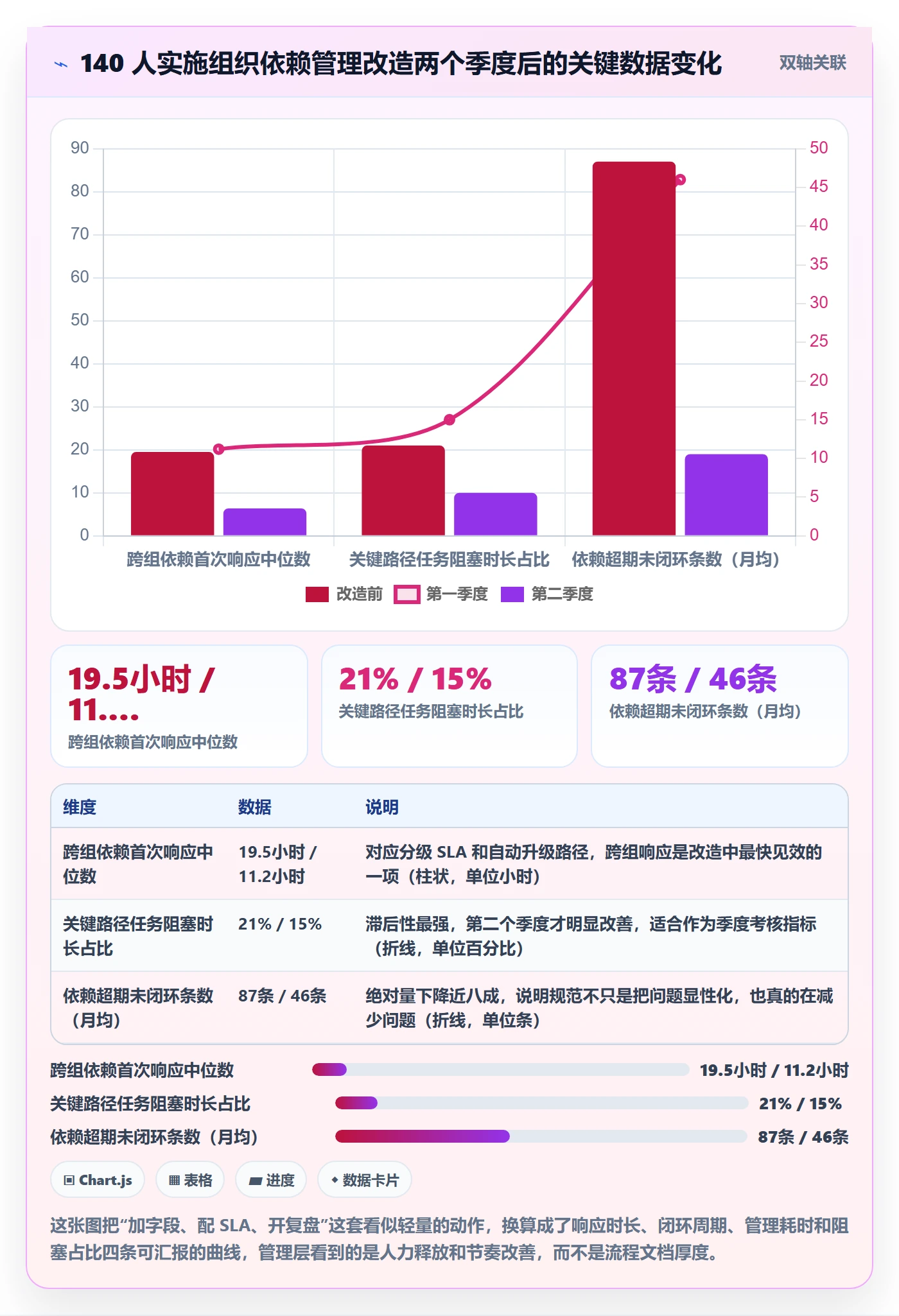 FF流程与规范:实施团队任务依赖效率提升关键指标