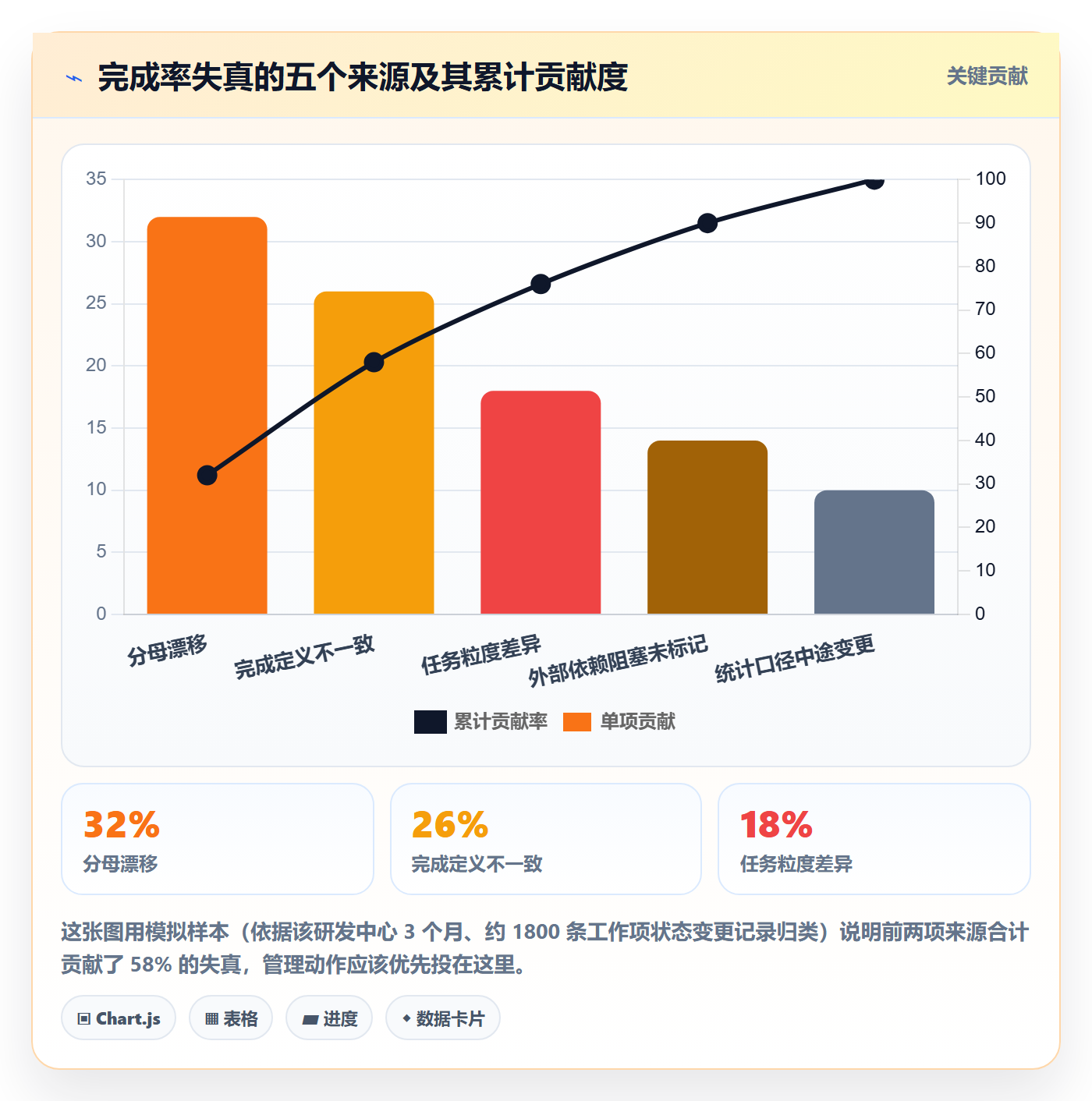 进度管理完成率全流程:产品经理实操方法与一文讲清